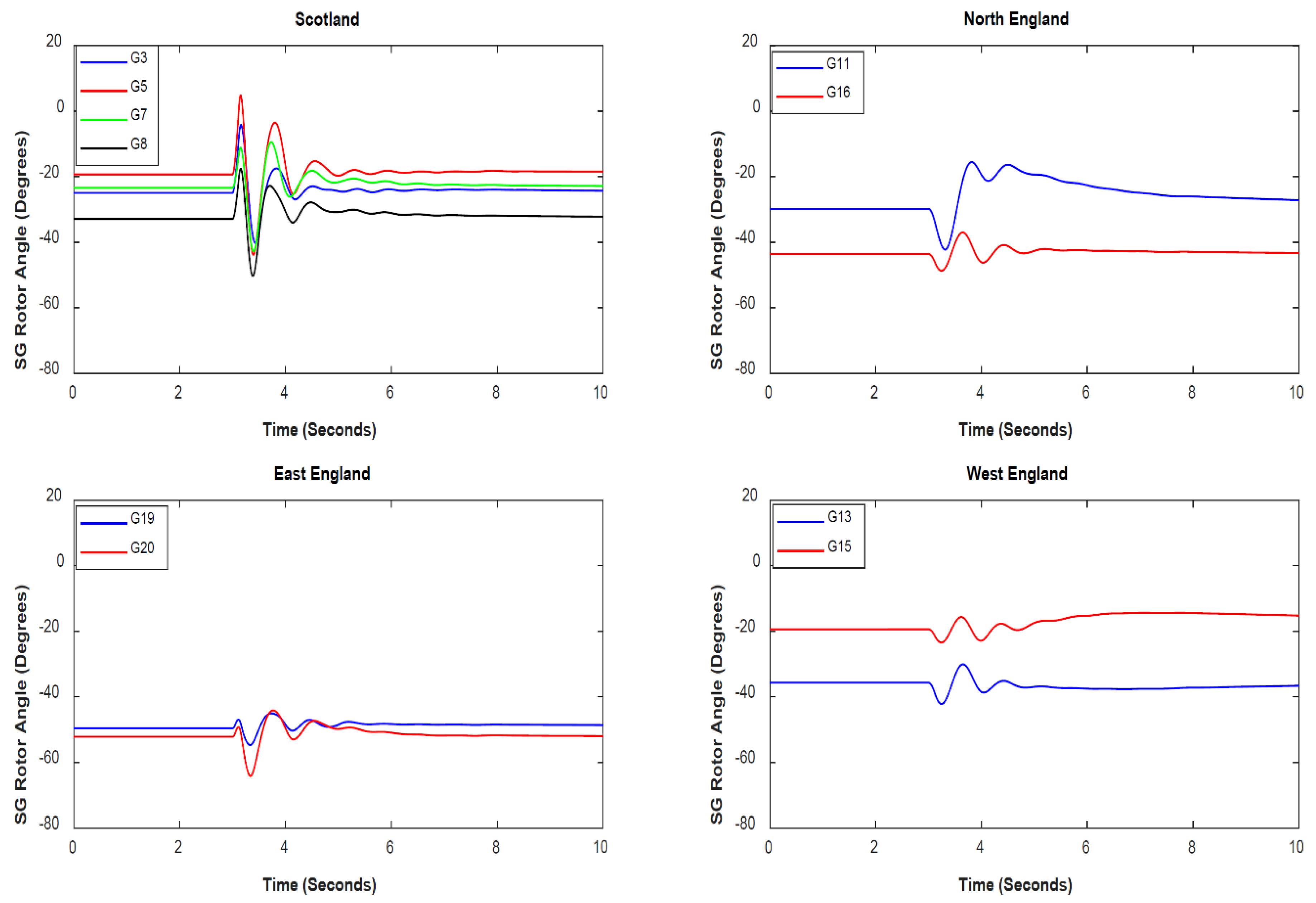Energies 13 03178 g015