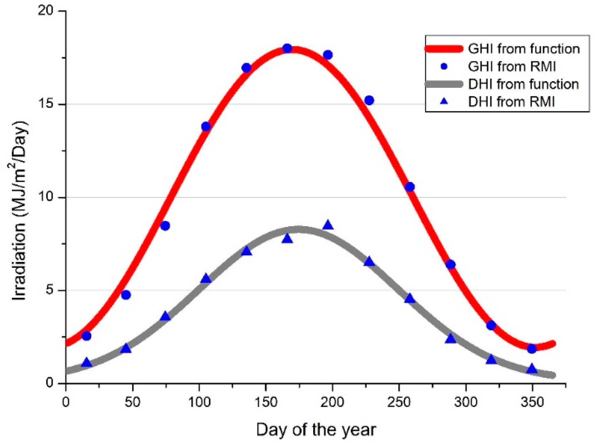 Energies 13 03180 g004