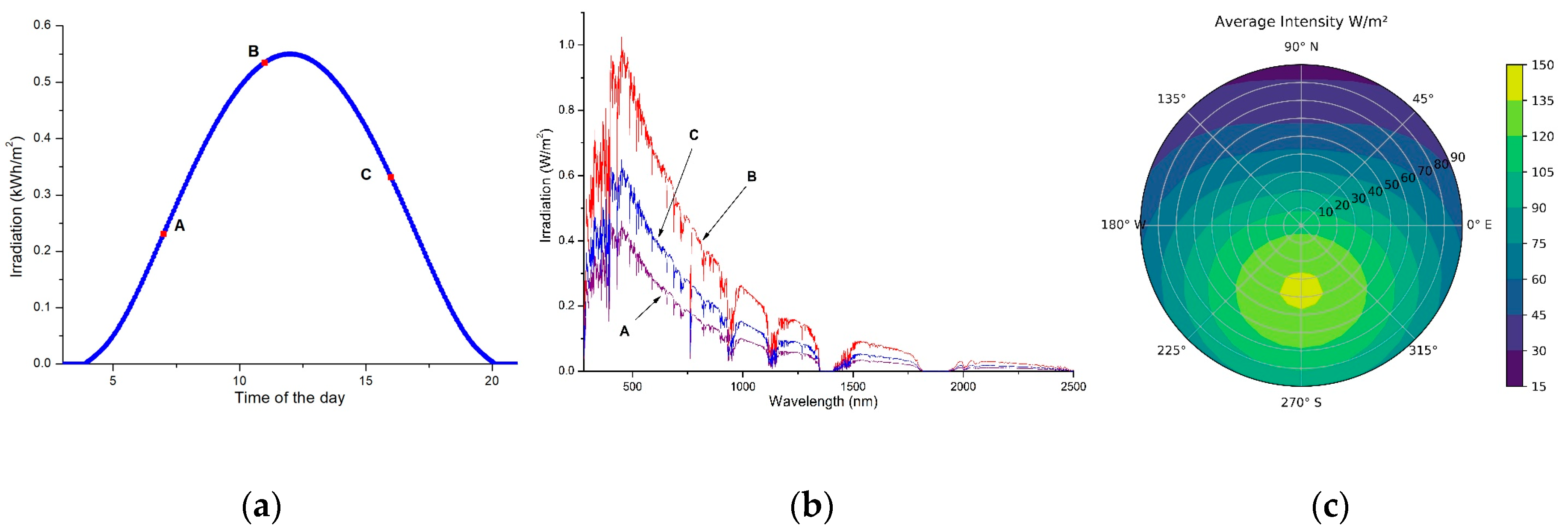 Energies 13 03180 g005