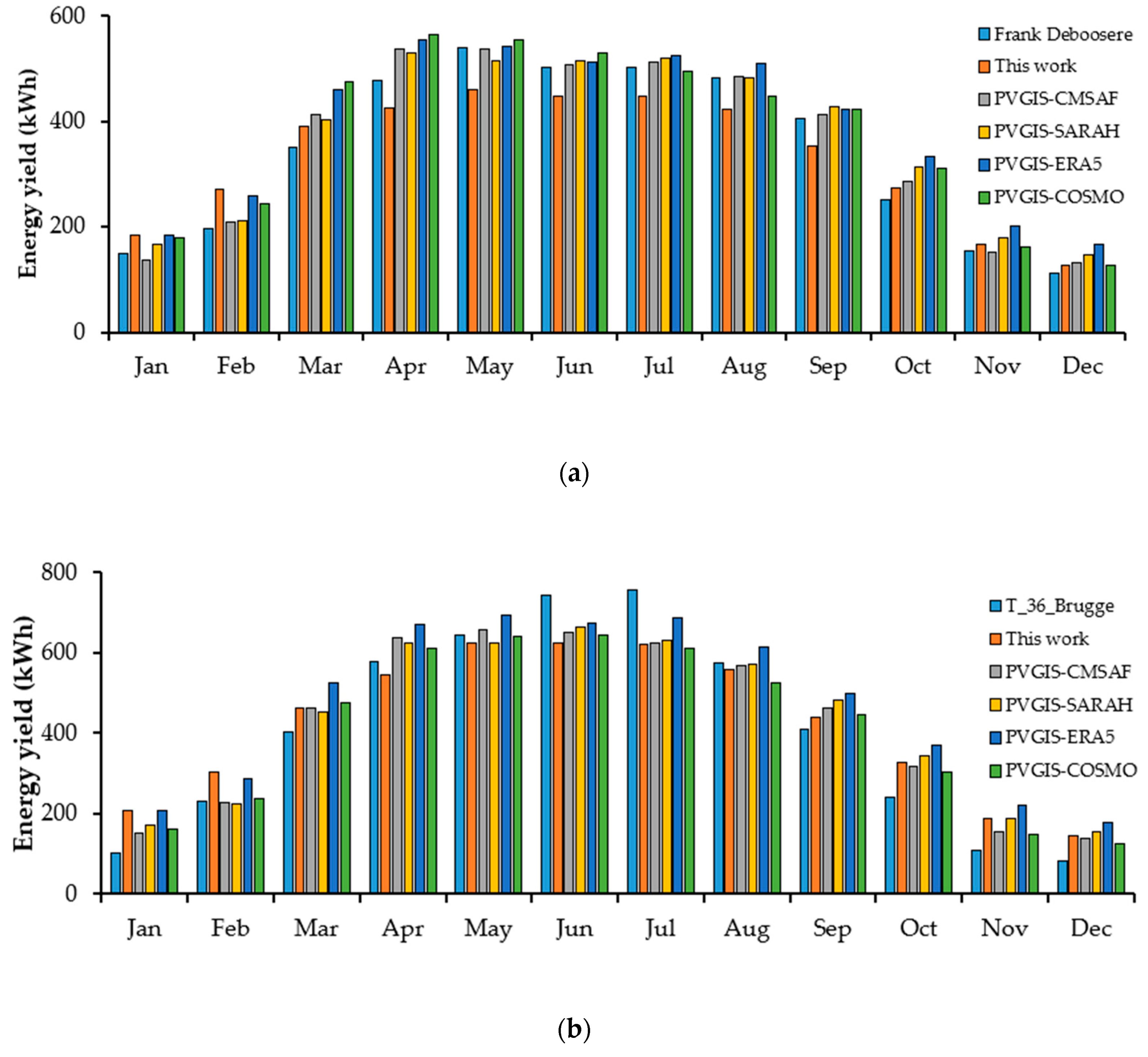 Energies 13 03180 g006