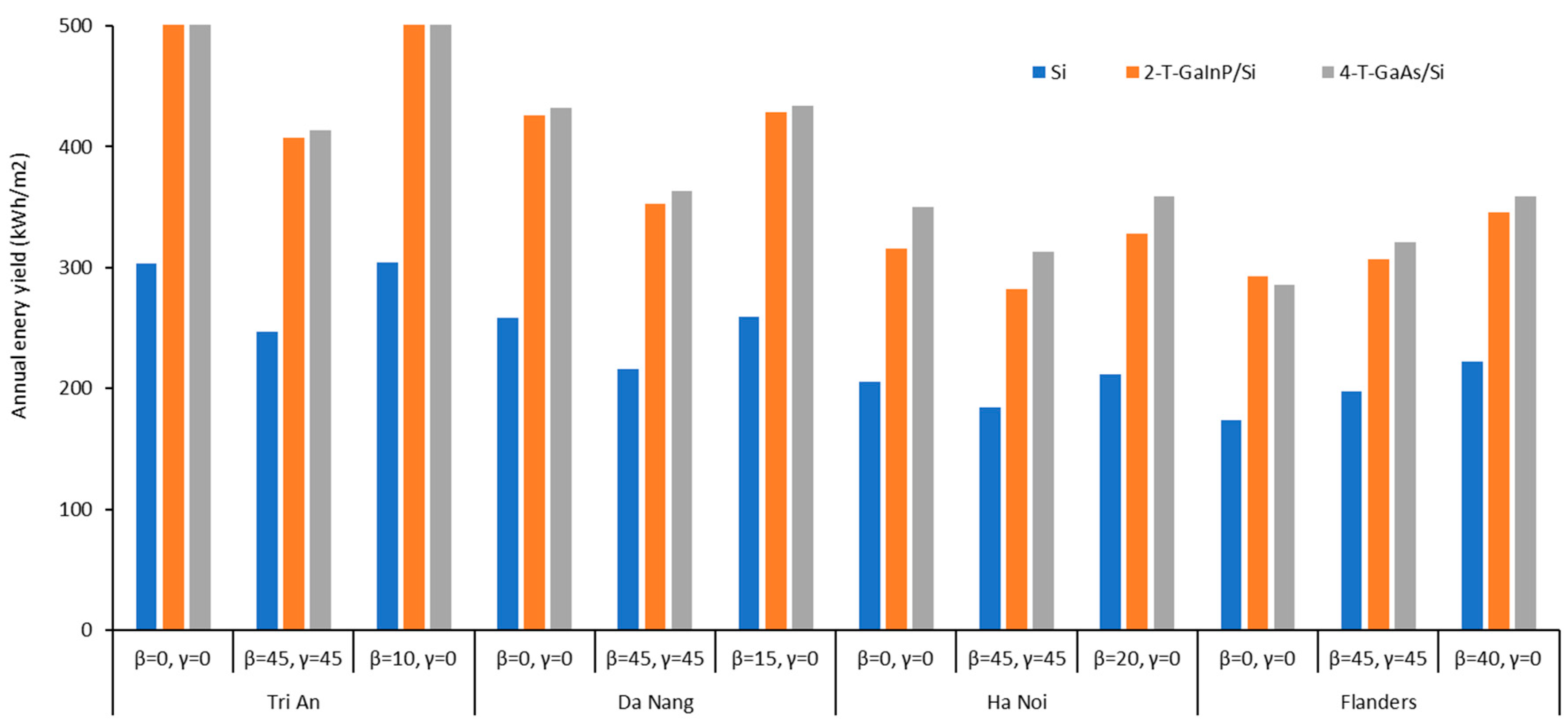 Energies 13 03180 g011