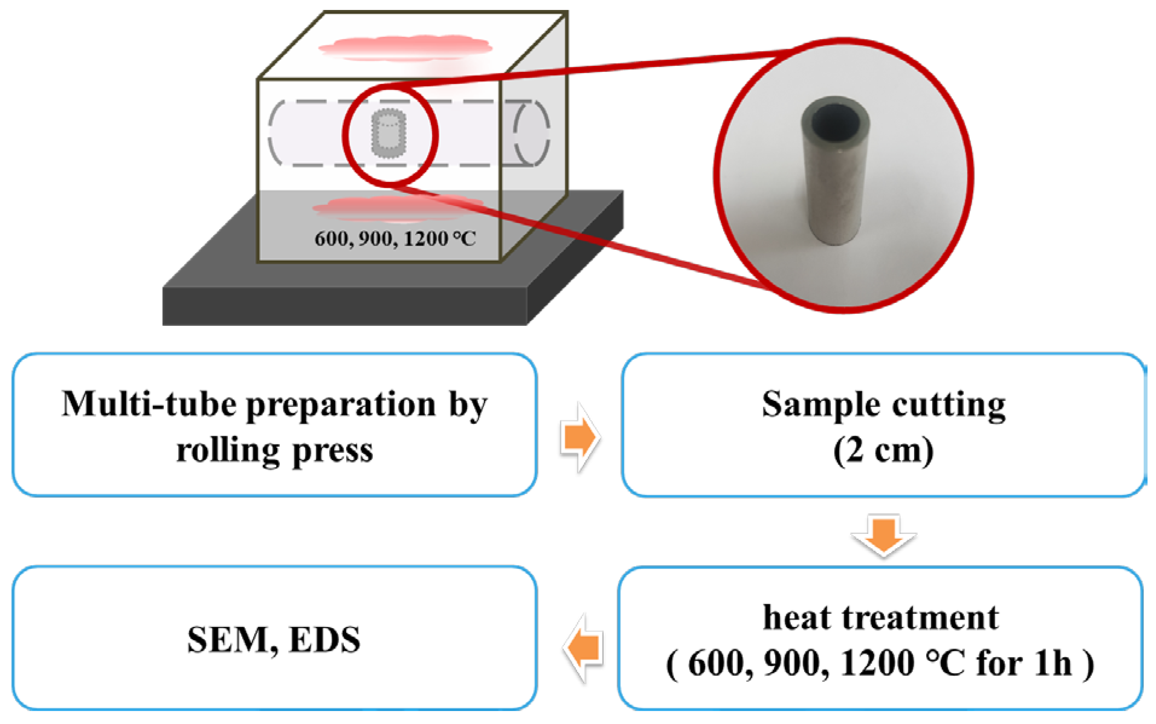 Energies 13 03182 g003