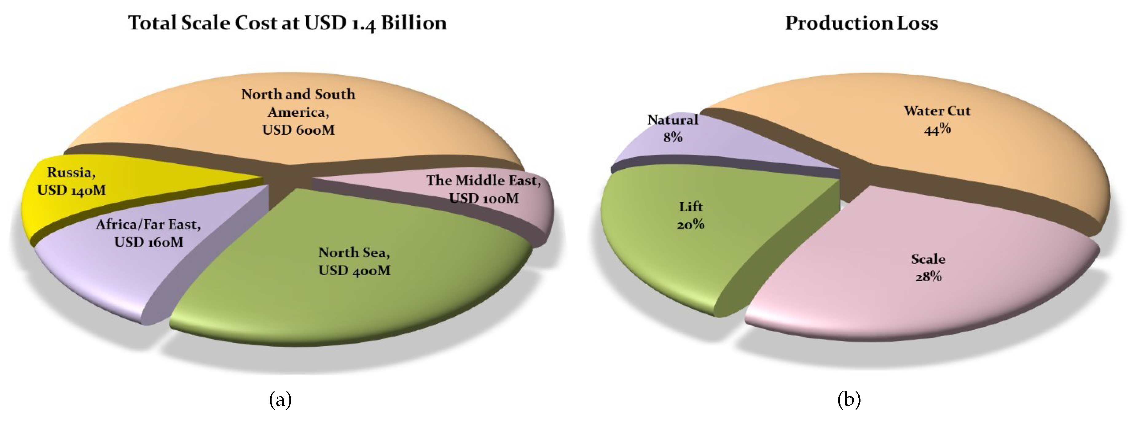 Energies 13 03184 g001 Energies 13 03184 g001
