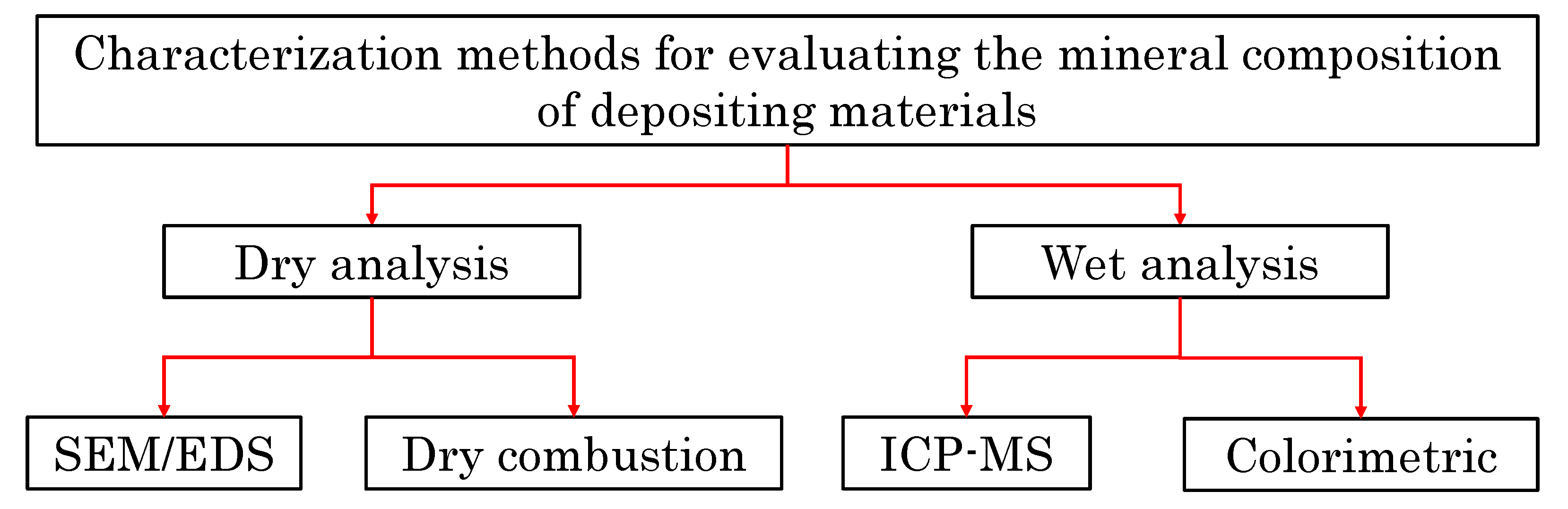Energies 13 03184 g002 Energies 13 03184 g002