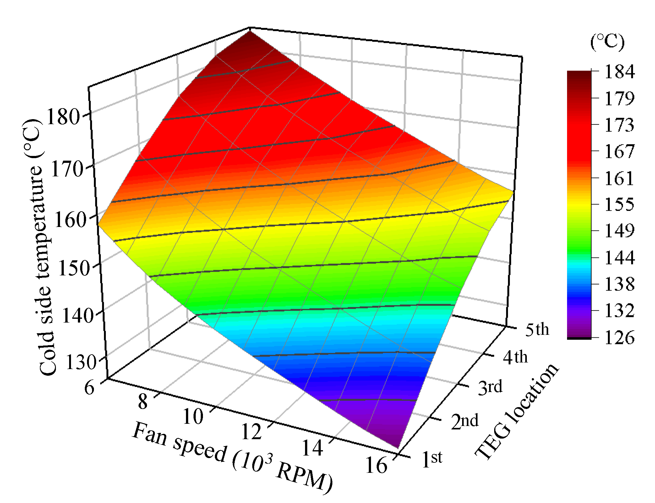 Energies 13 03185 g003