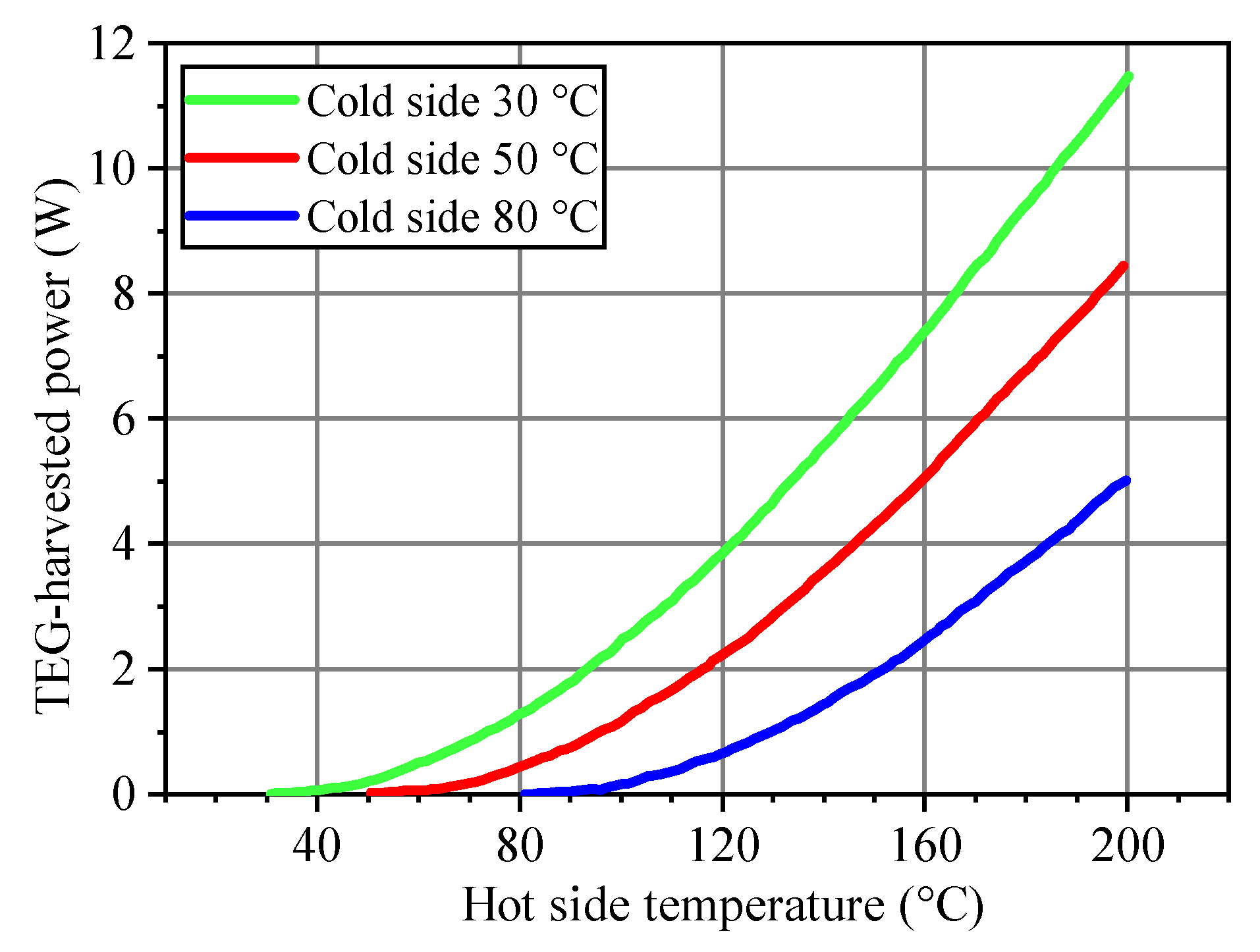 Energies 13 03185 g005