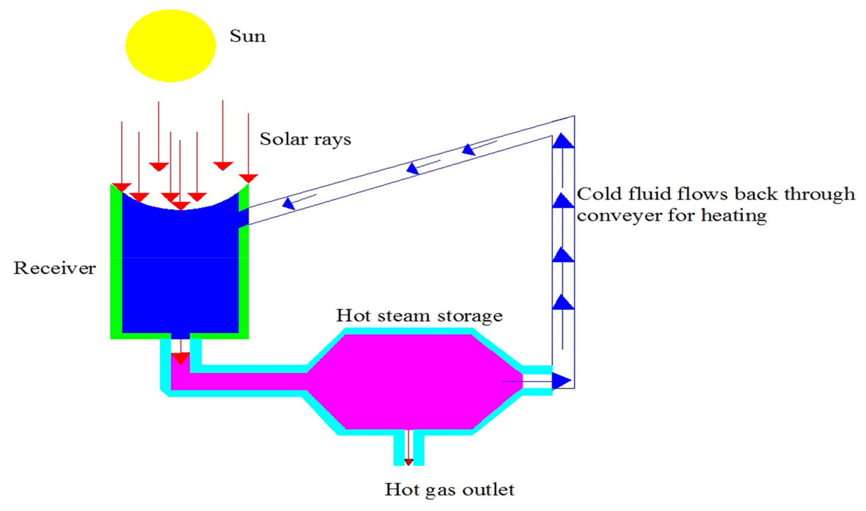 Energies 13 03186 g001 Energies 13 03186 g001