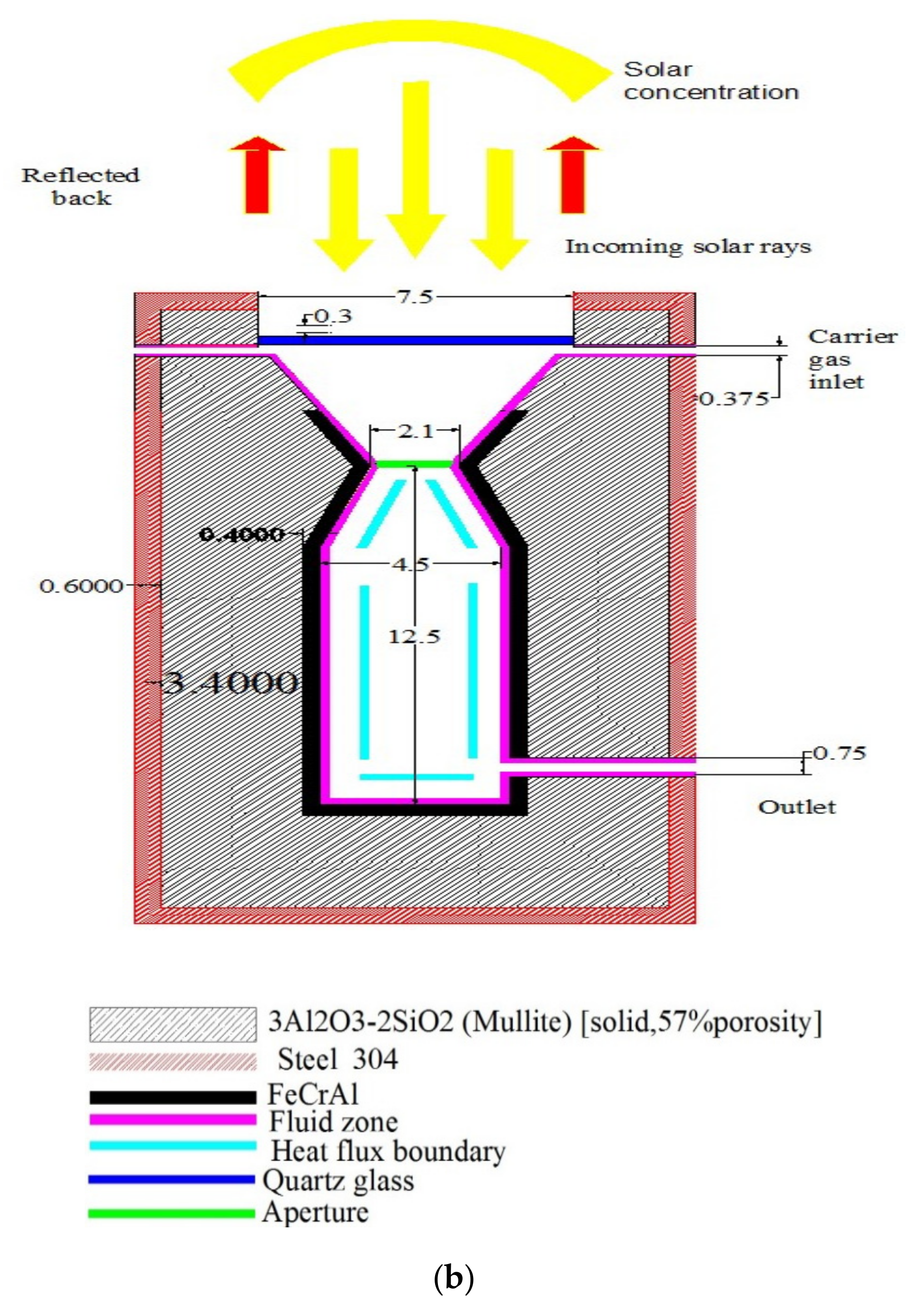 Energies 13 03186 g002b Energies 13 03186 g002b