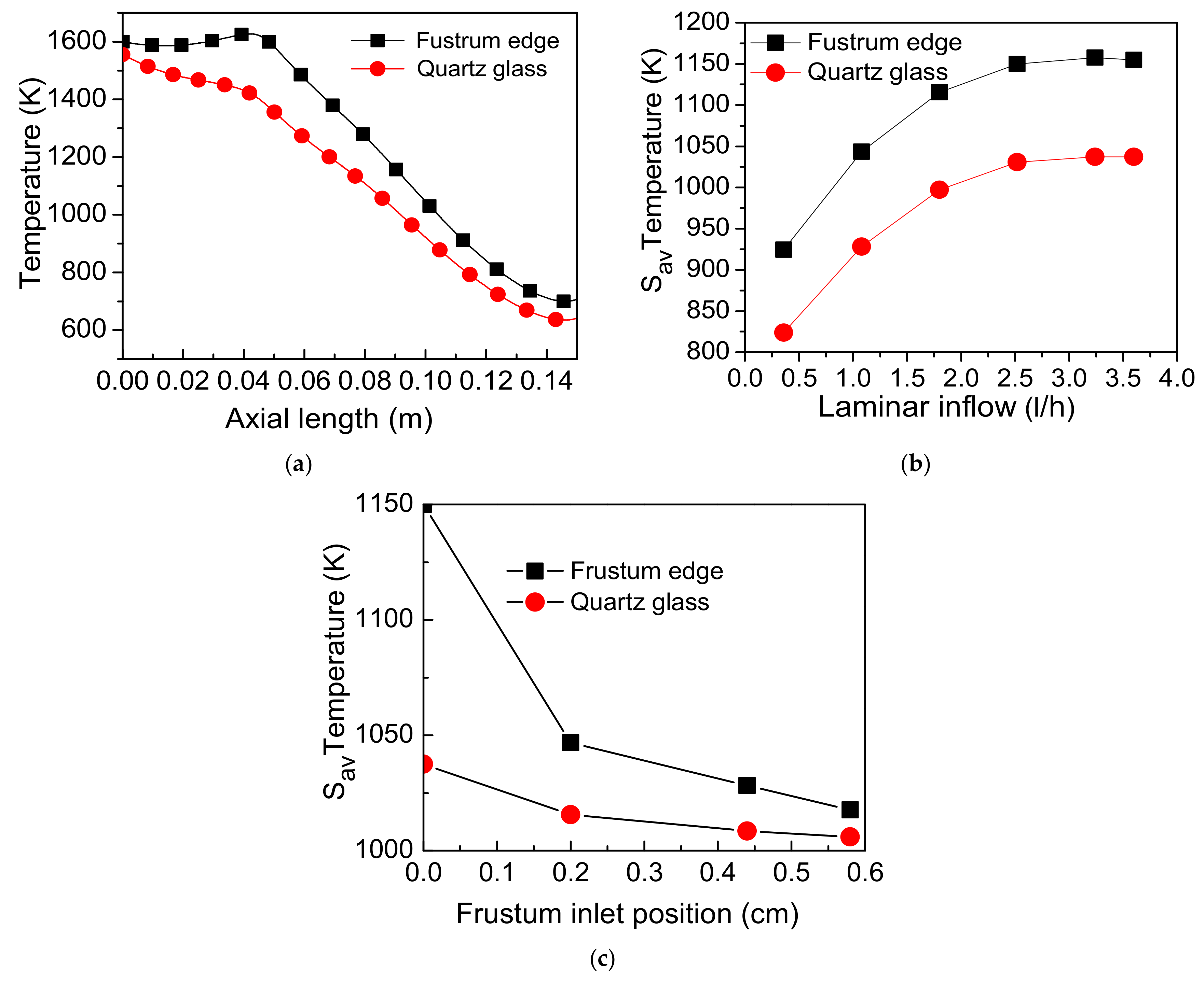 Energies 13 03186 g005 Energies 13 03186 g005
