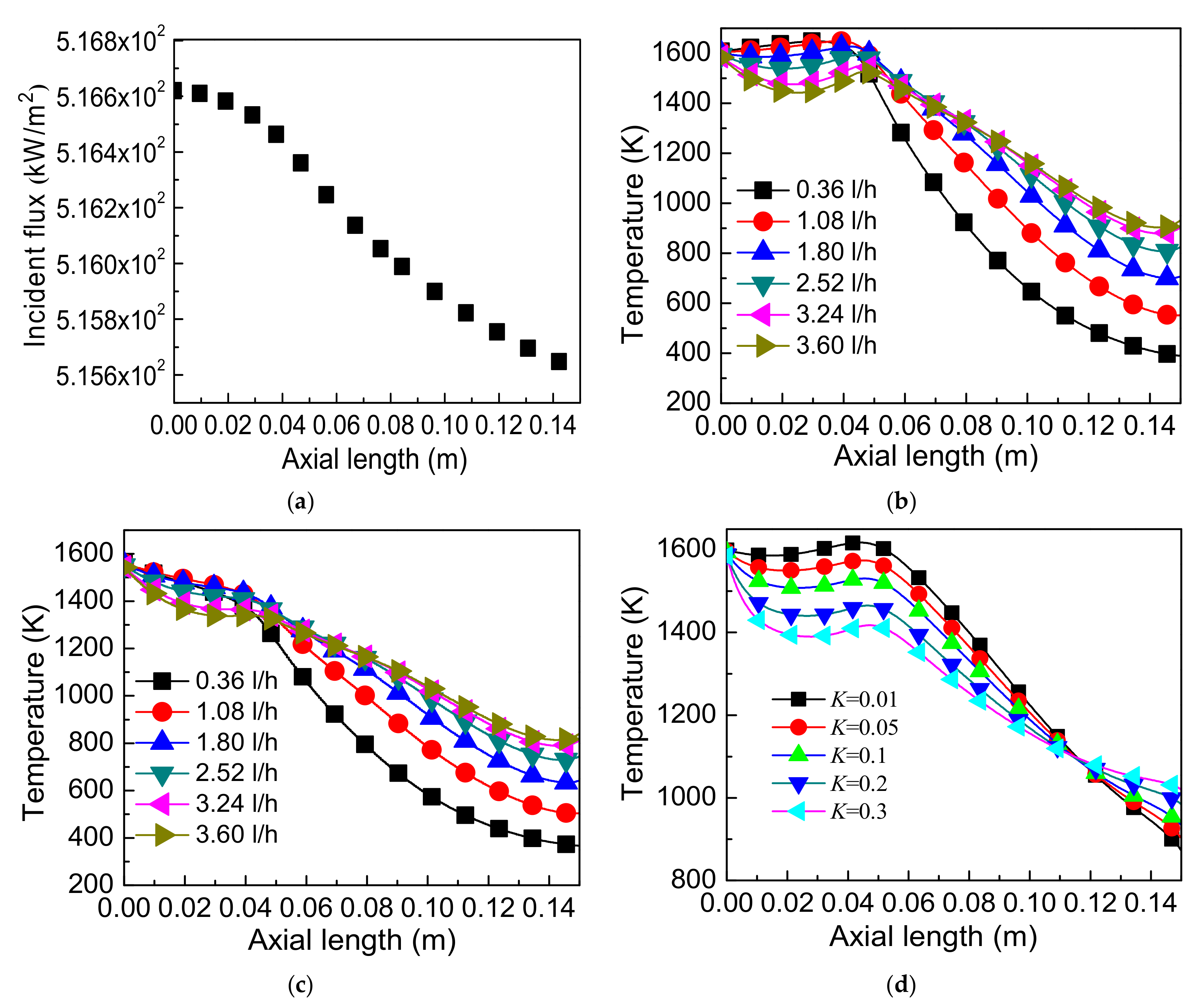 Energies 13 03186 g008 Energies 13 03186 g008
