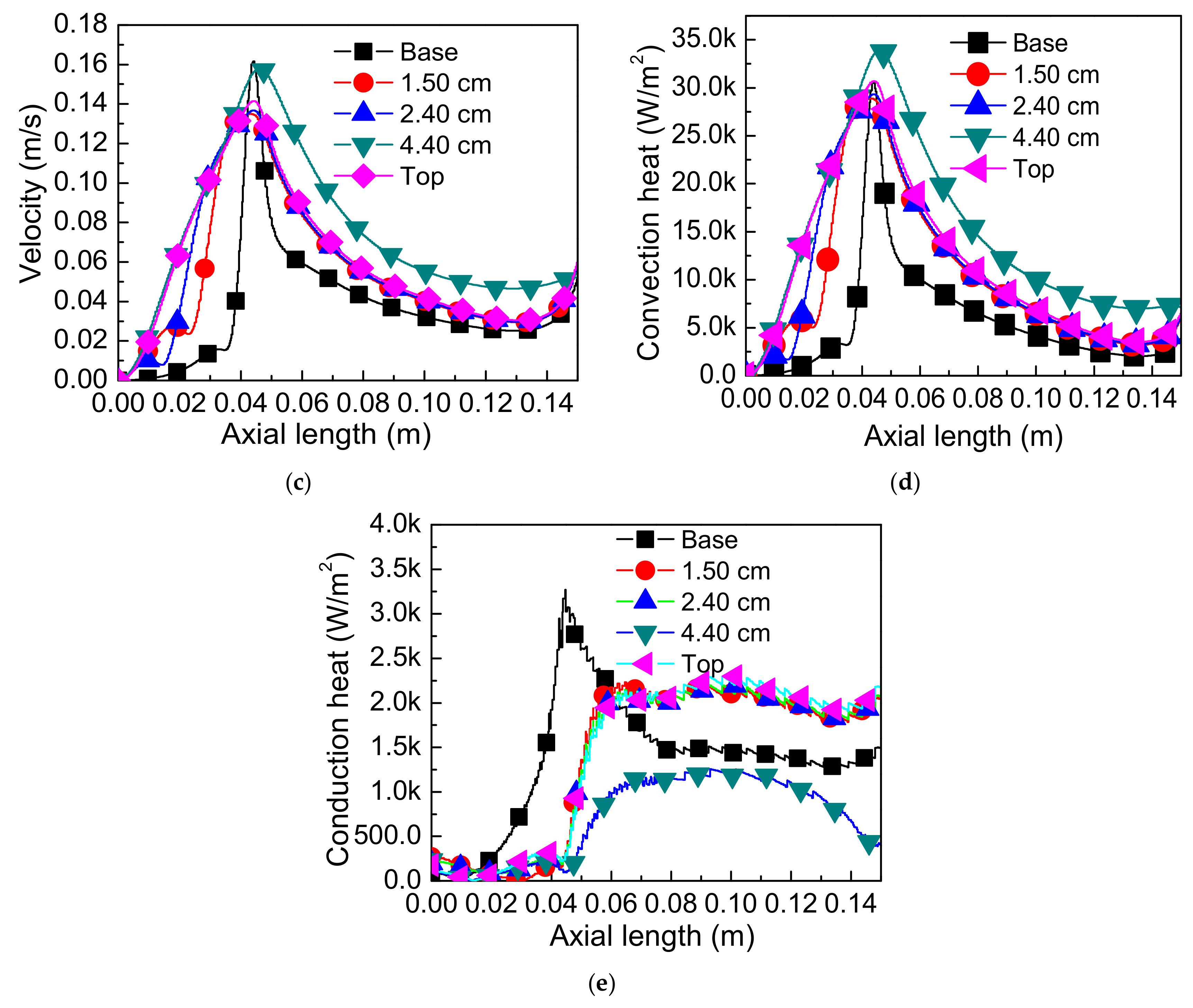 Energies 13 03186 g009b Energies 13 03186 g009b