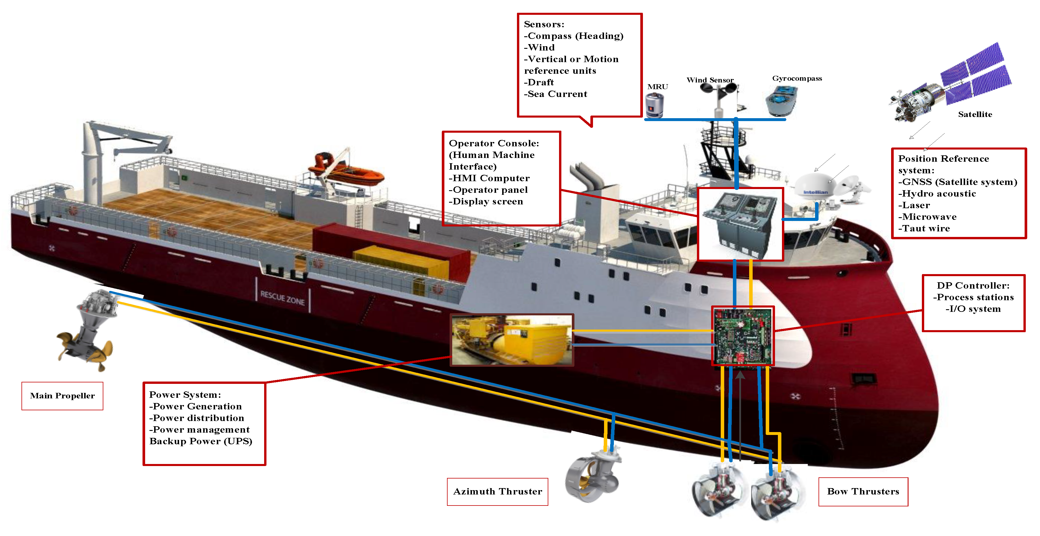 dynamic positioning system yacht