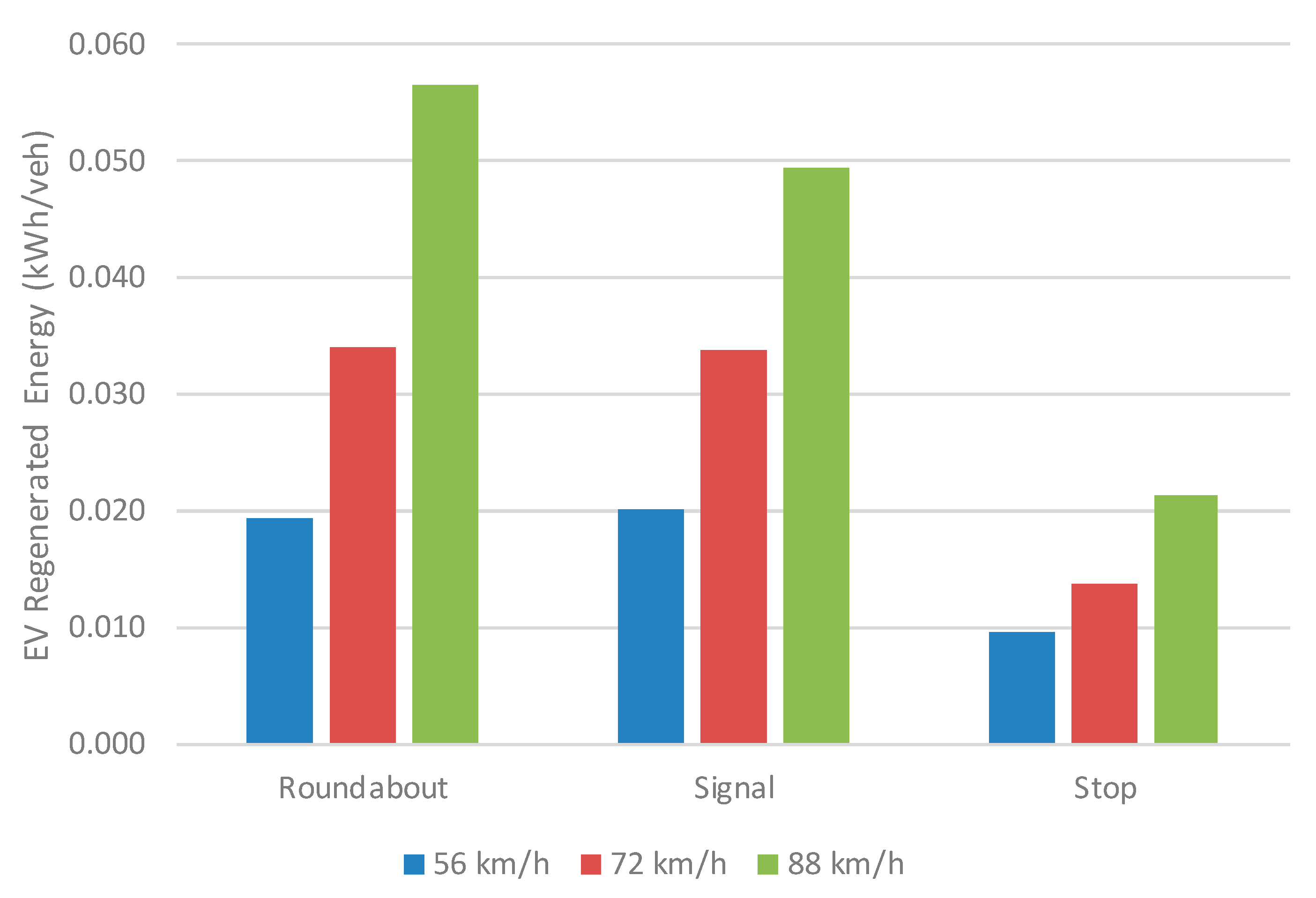 Energies 13 03190 g005
