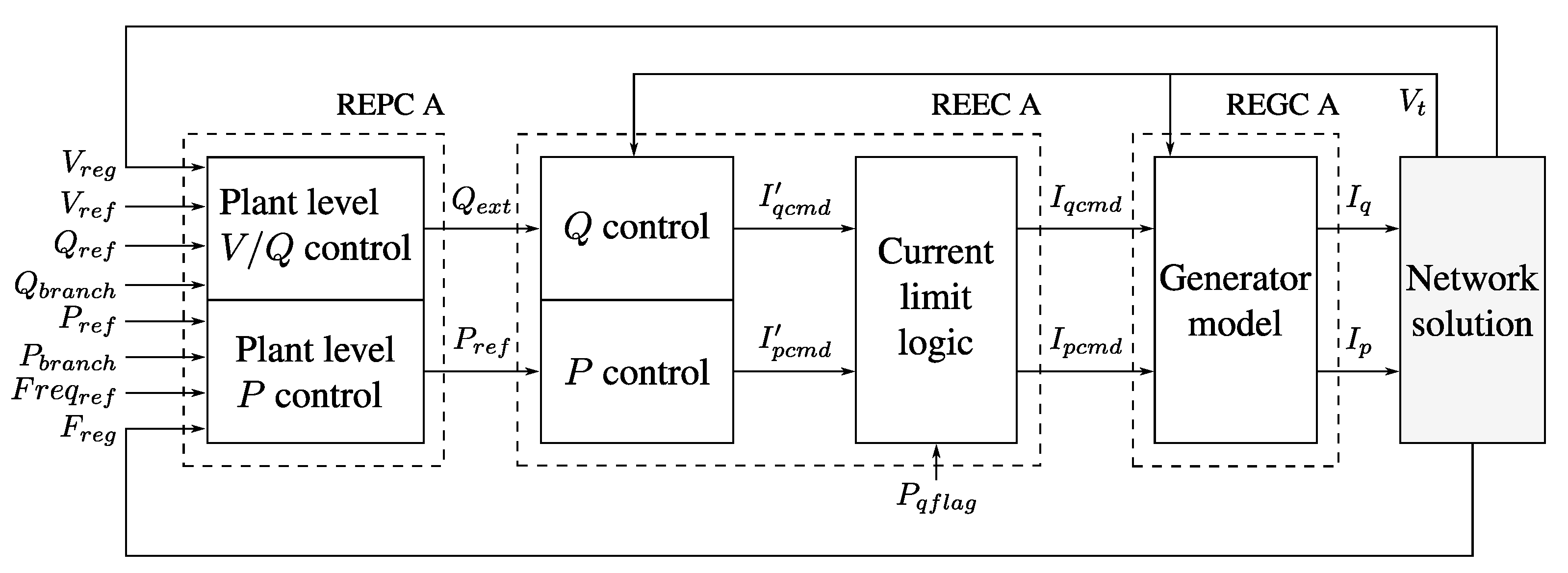 Energies 13 03191 g004