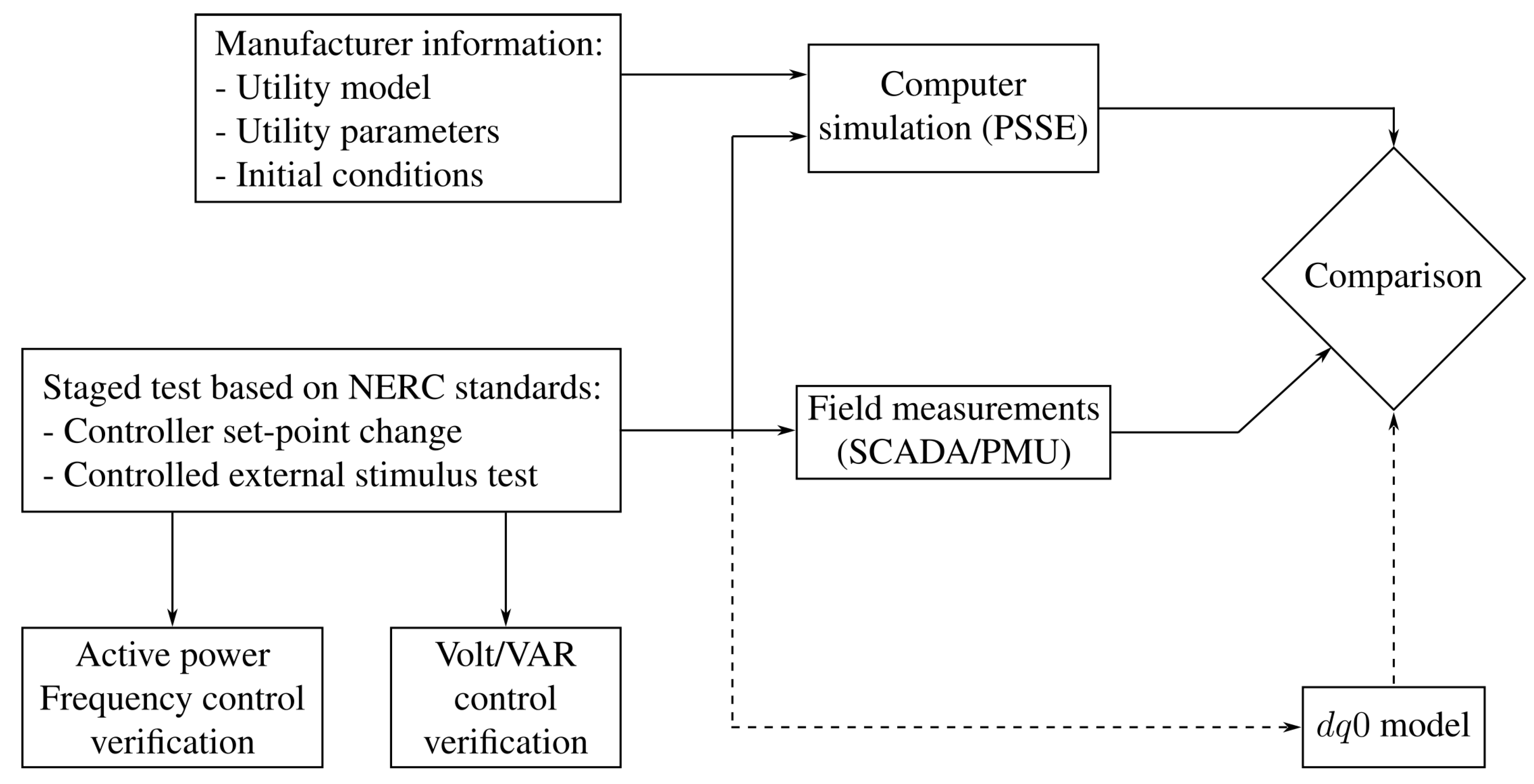 Energies 13 03191 g008