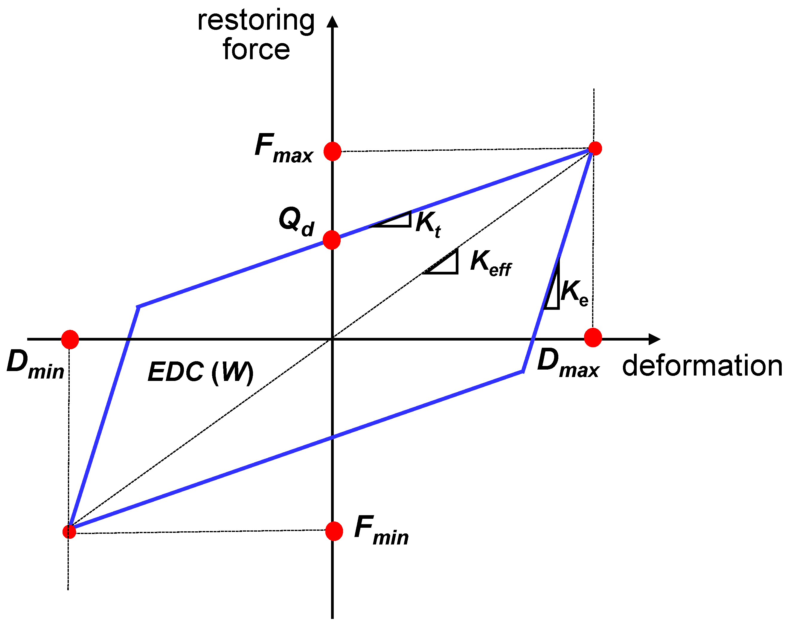 Energies 13 03193 g002 550