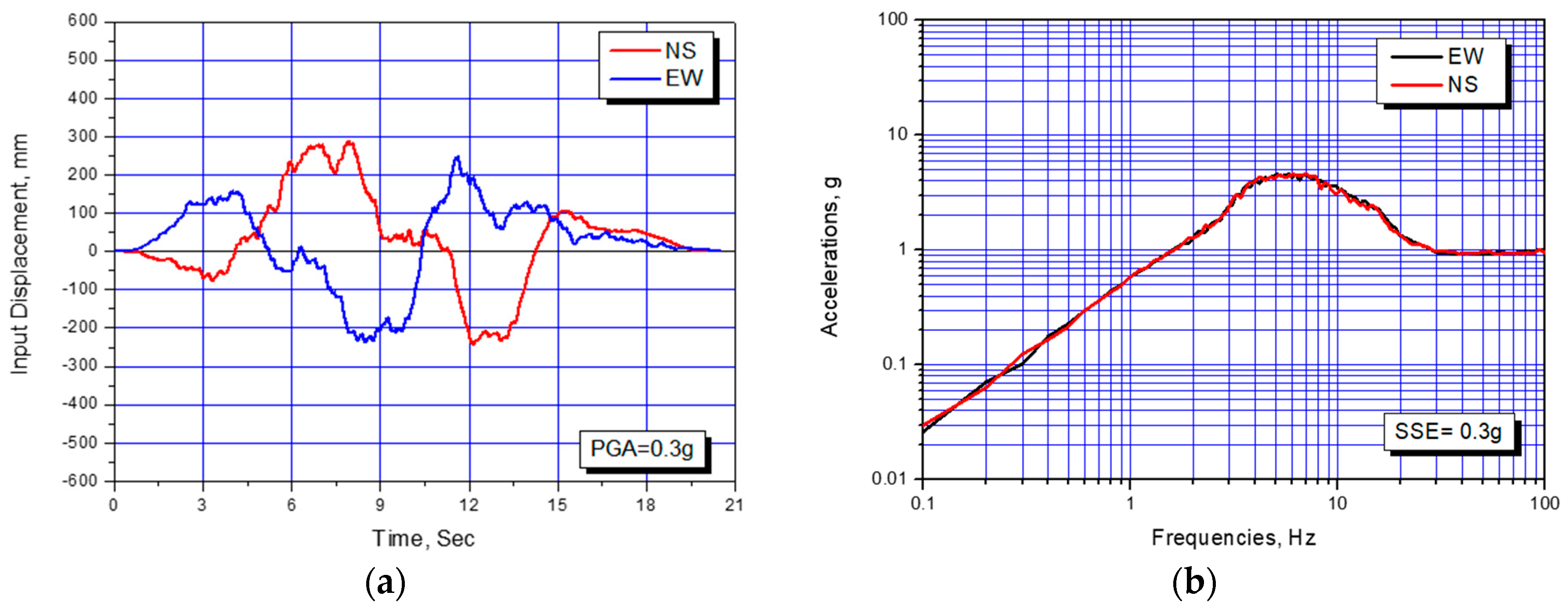 Energies 13 03193 g004 550