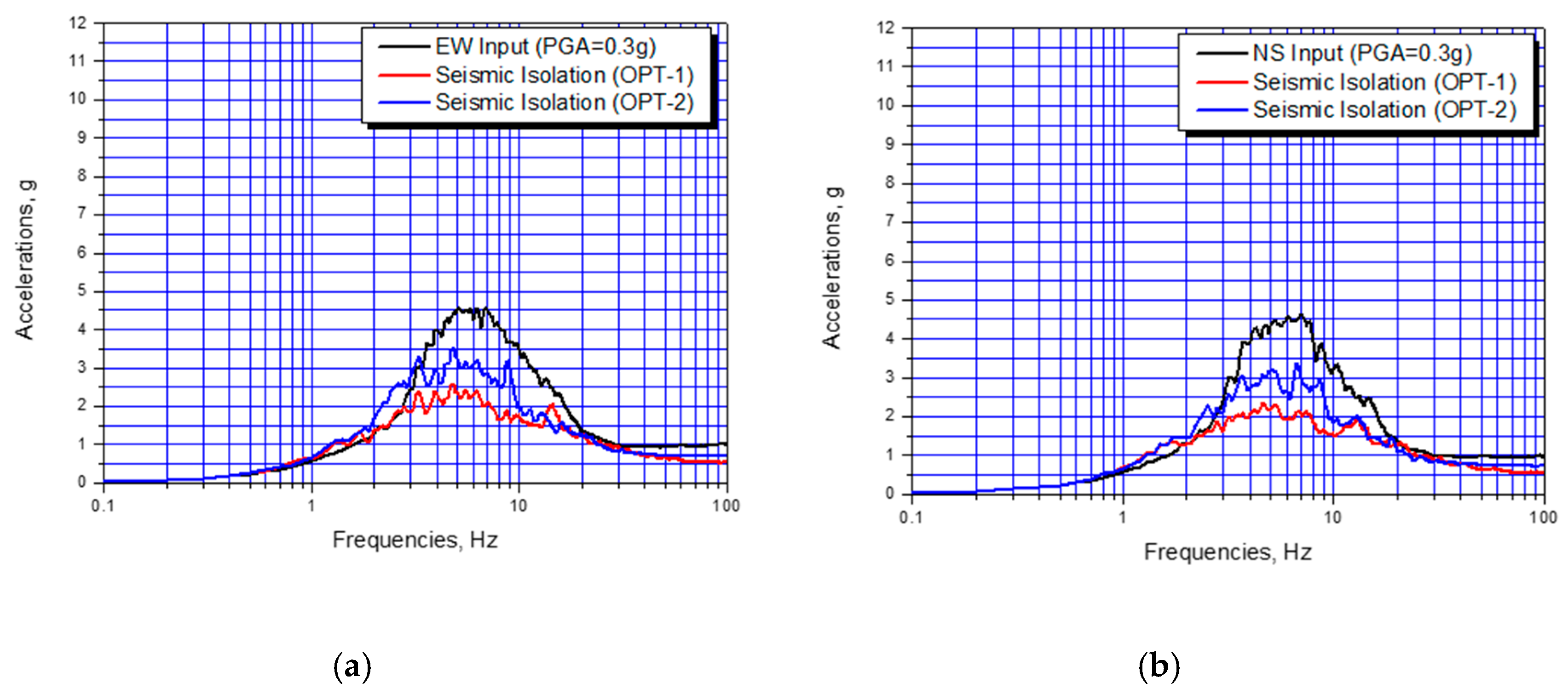 Energies 13 03193 g006 550