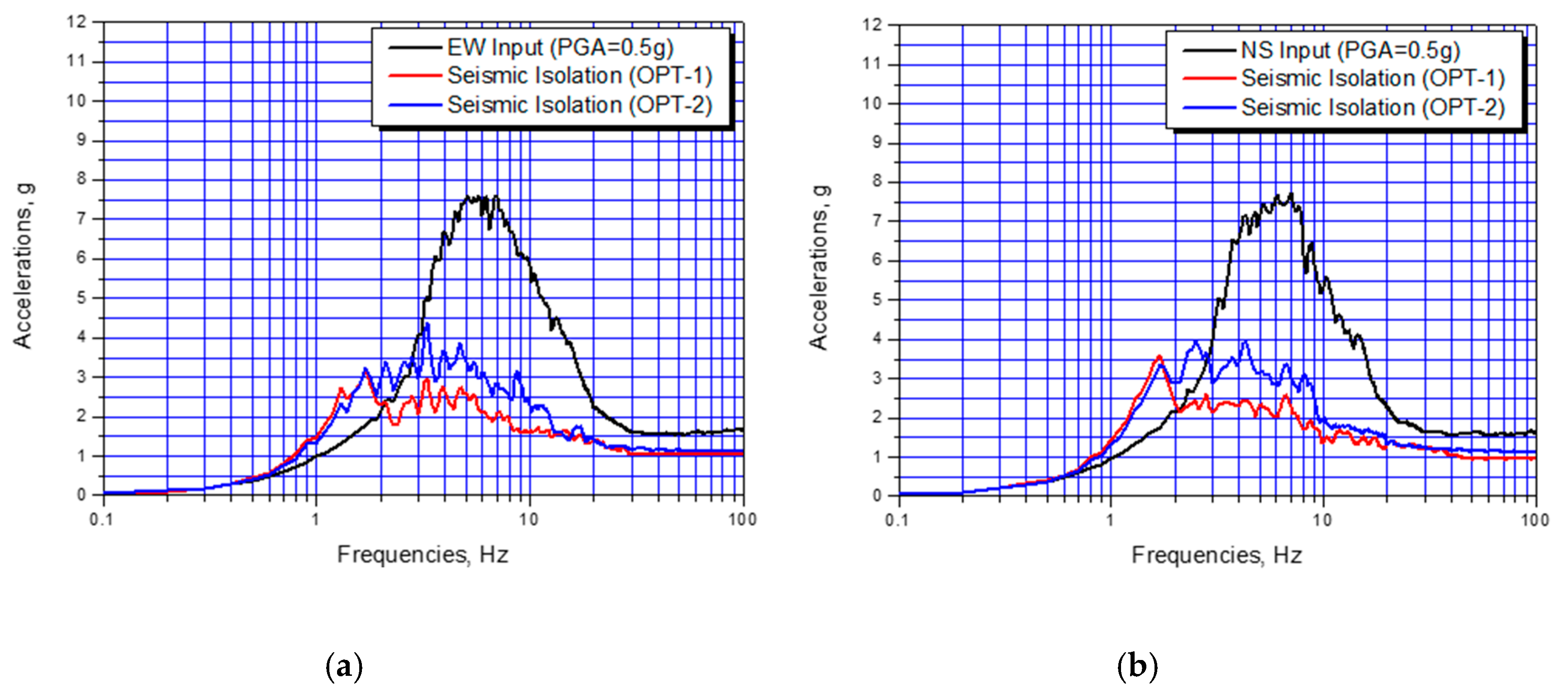 Energies 13 03193 g008 550