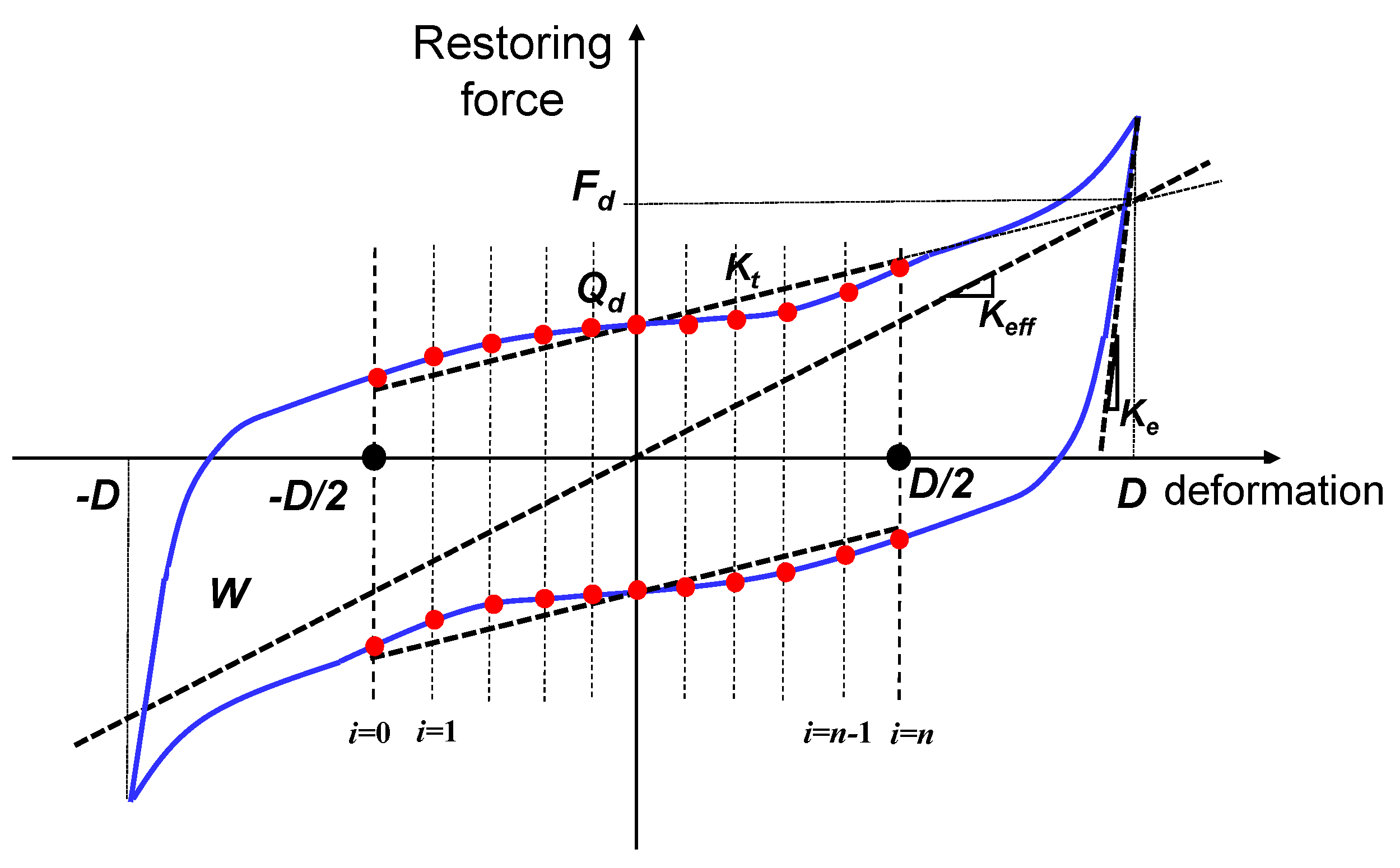 Energies 13 03193 g012 550