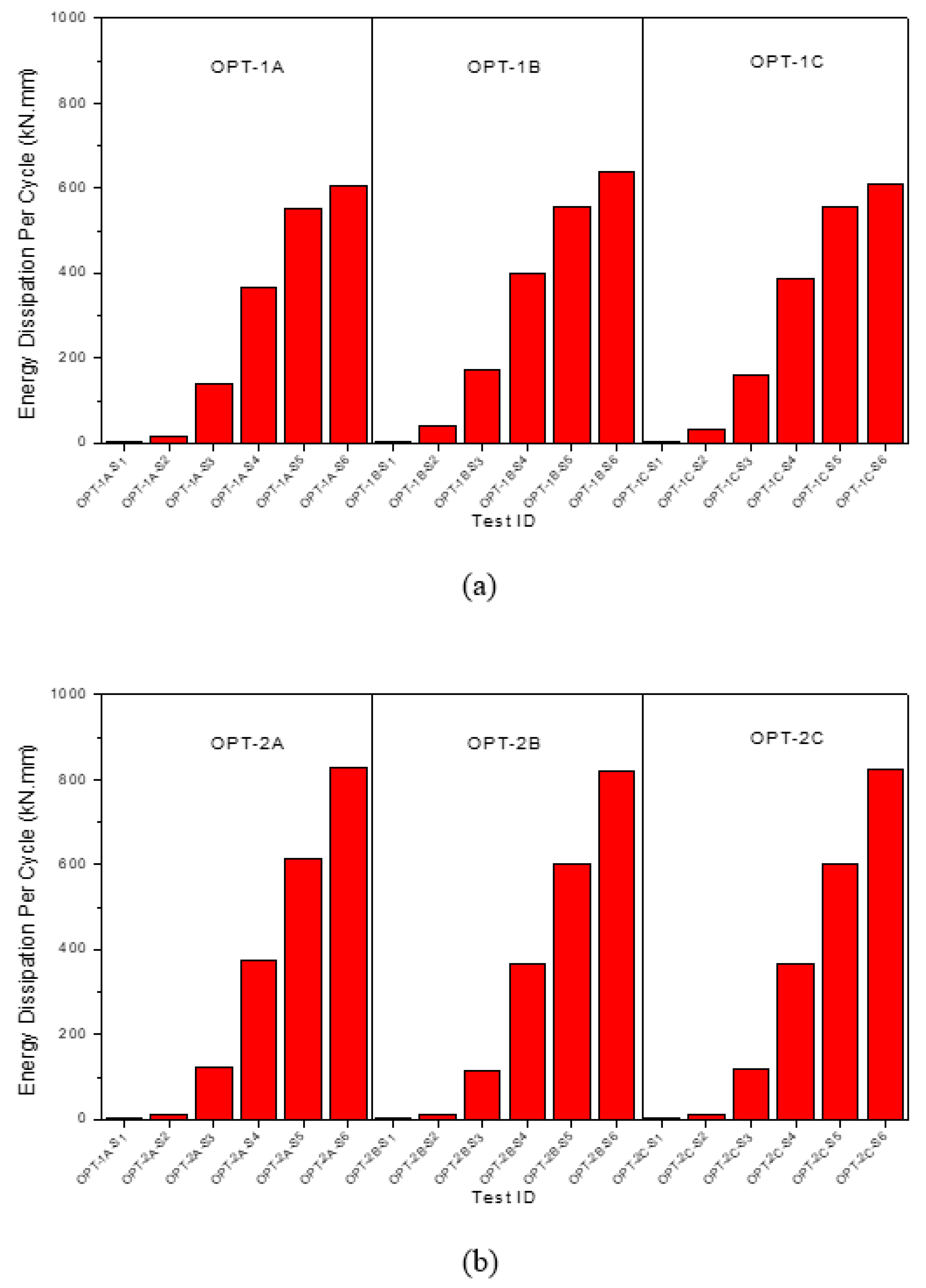 Energies 13 03193 g016 550