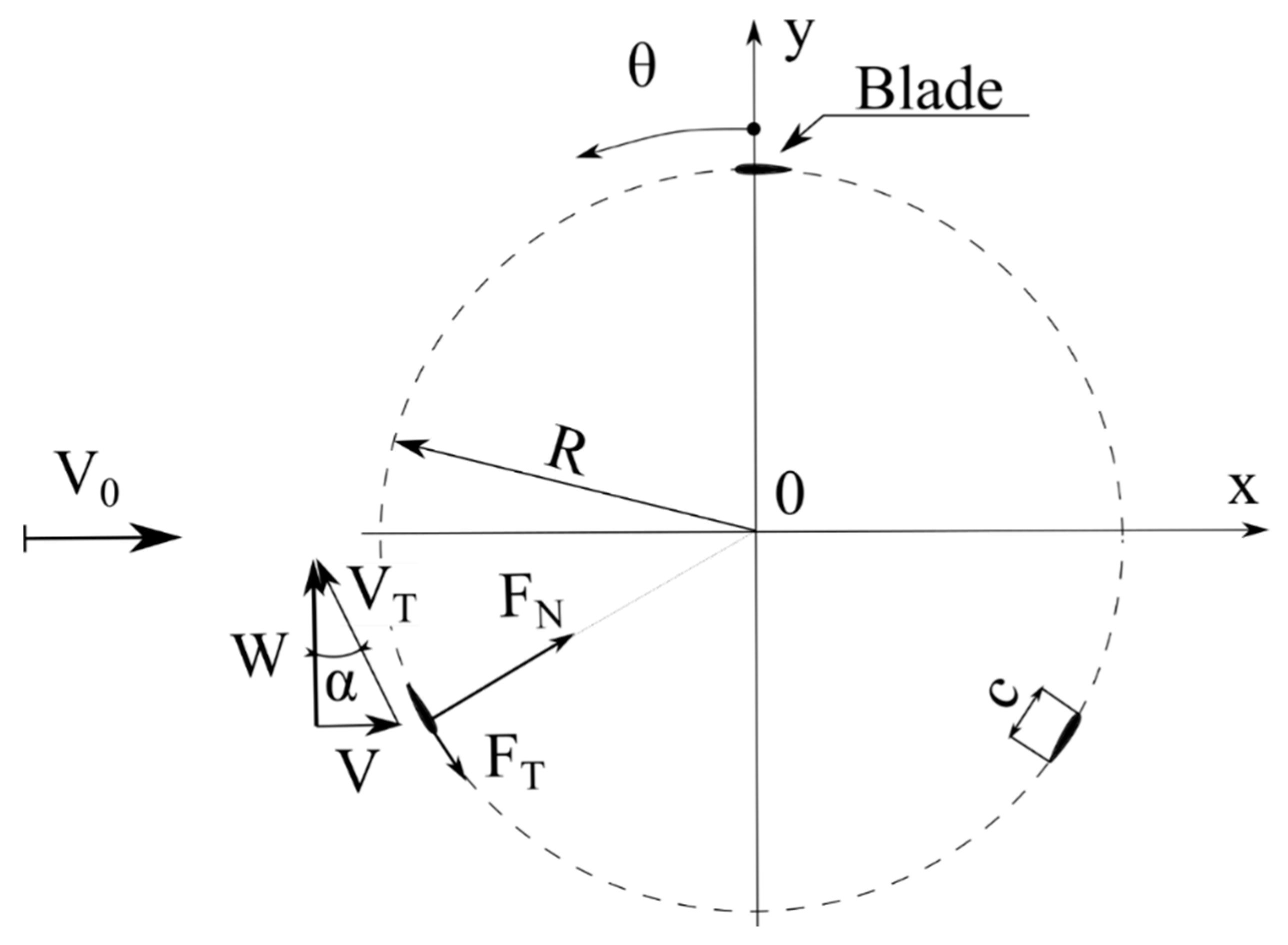 Energies 13 03196 g003 Energies 13 03196 g003
