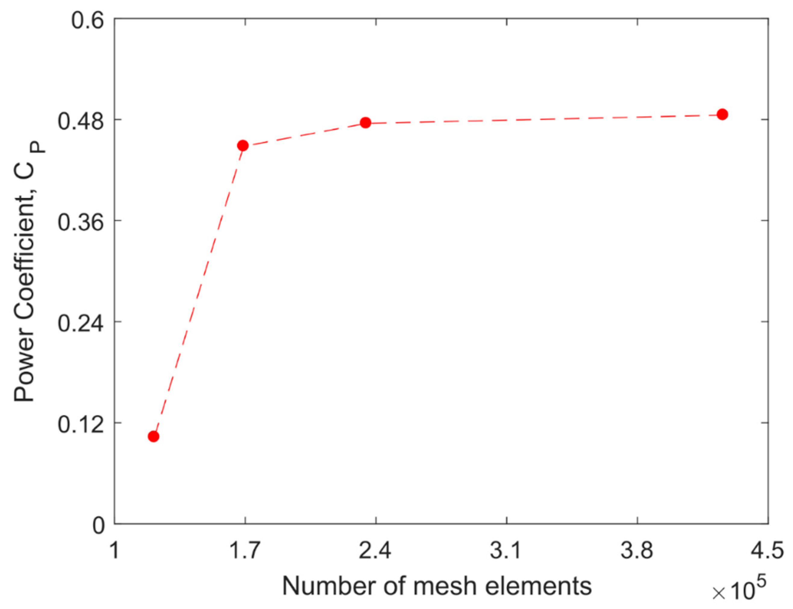 Energies 13 03196 g006 Energies 13 03196 g006