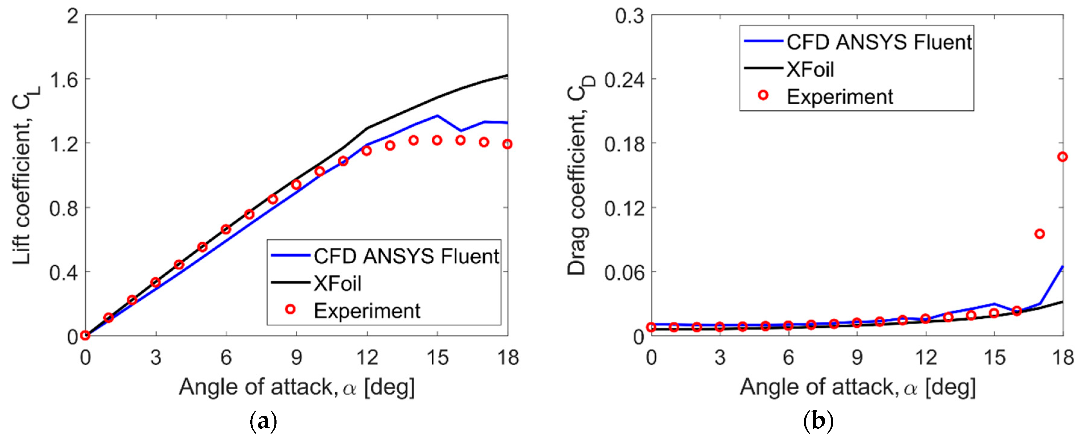 Energies 13 03196 g008 Energies 13 03196 g008