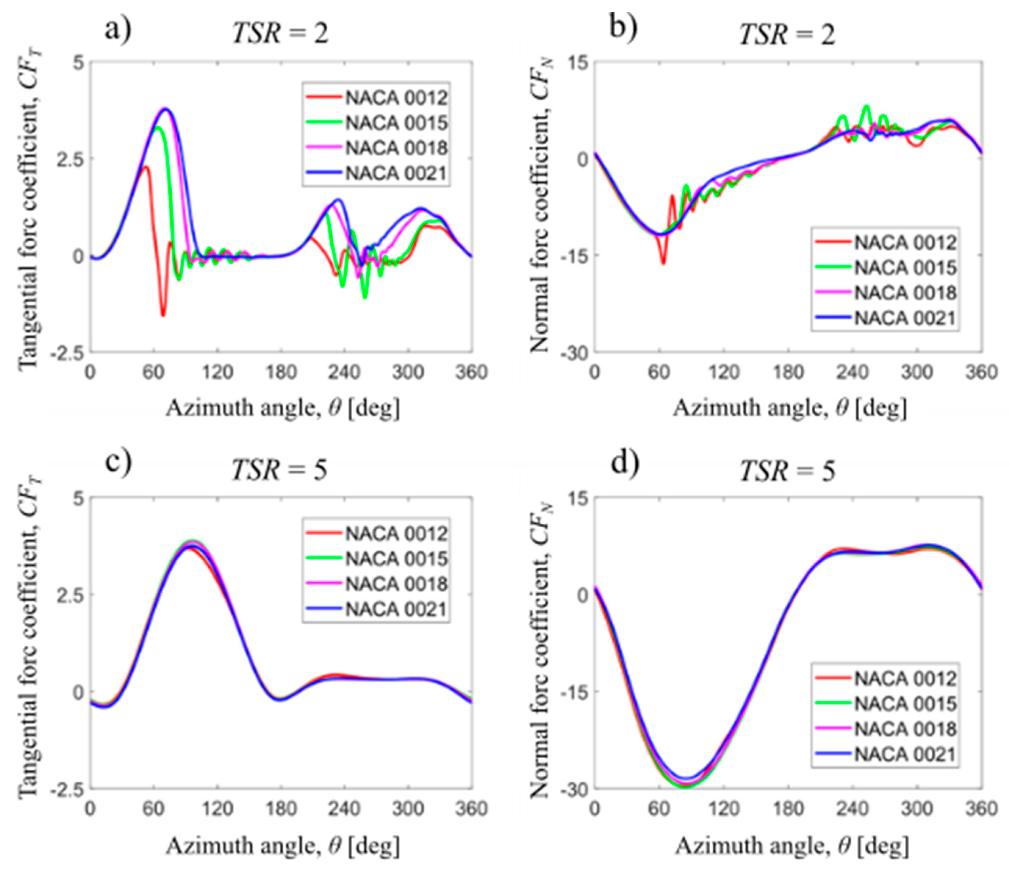 Energies 13 03196 g011 Energies 13 03196 g011