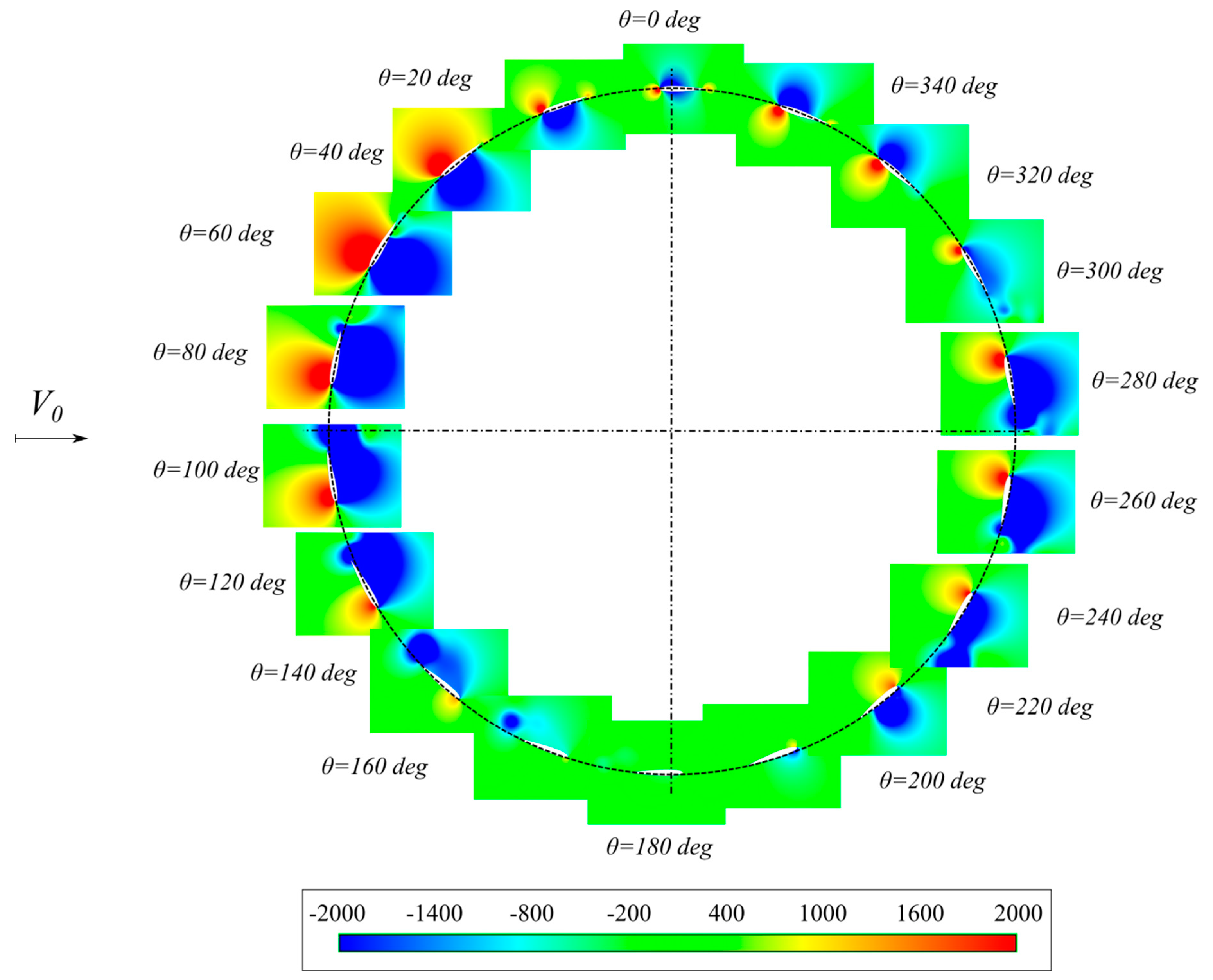 Energies 13 03196 g012 Energies 13 03196 g012