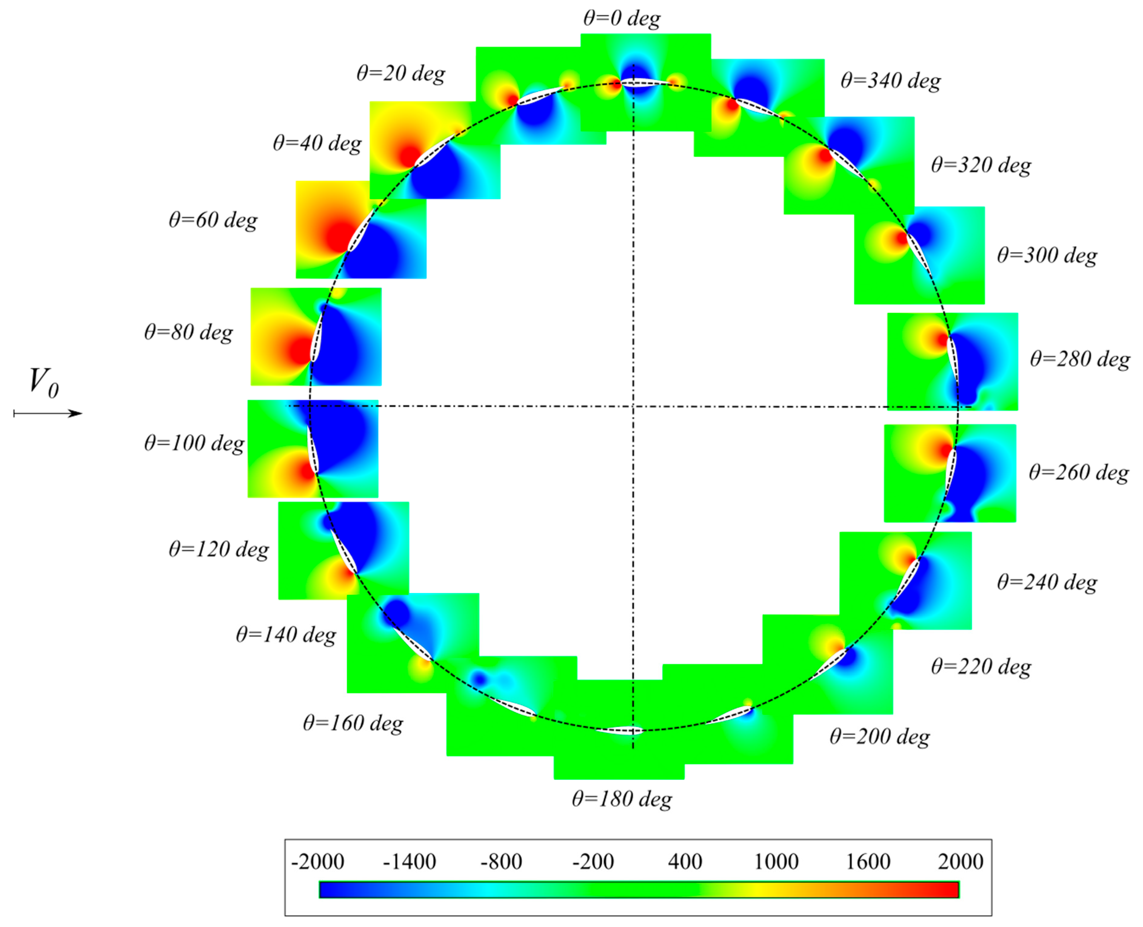 Energies 13 03196 g013 Energies 13 03196 g013