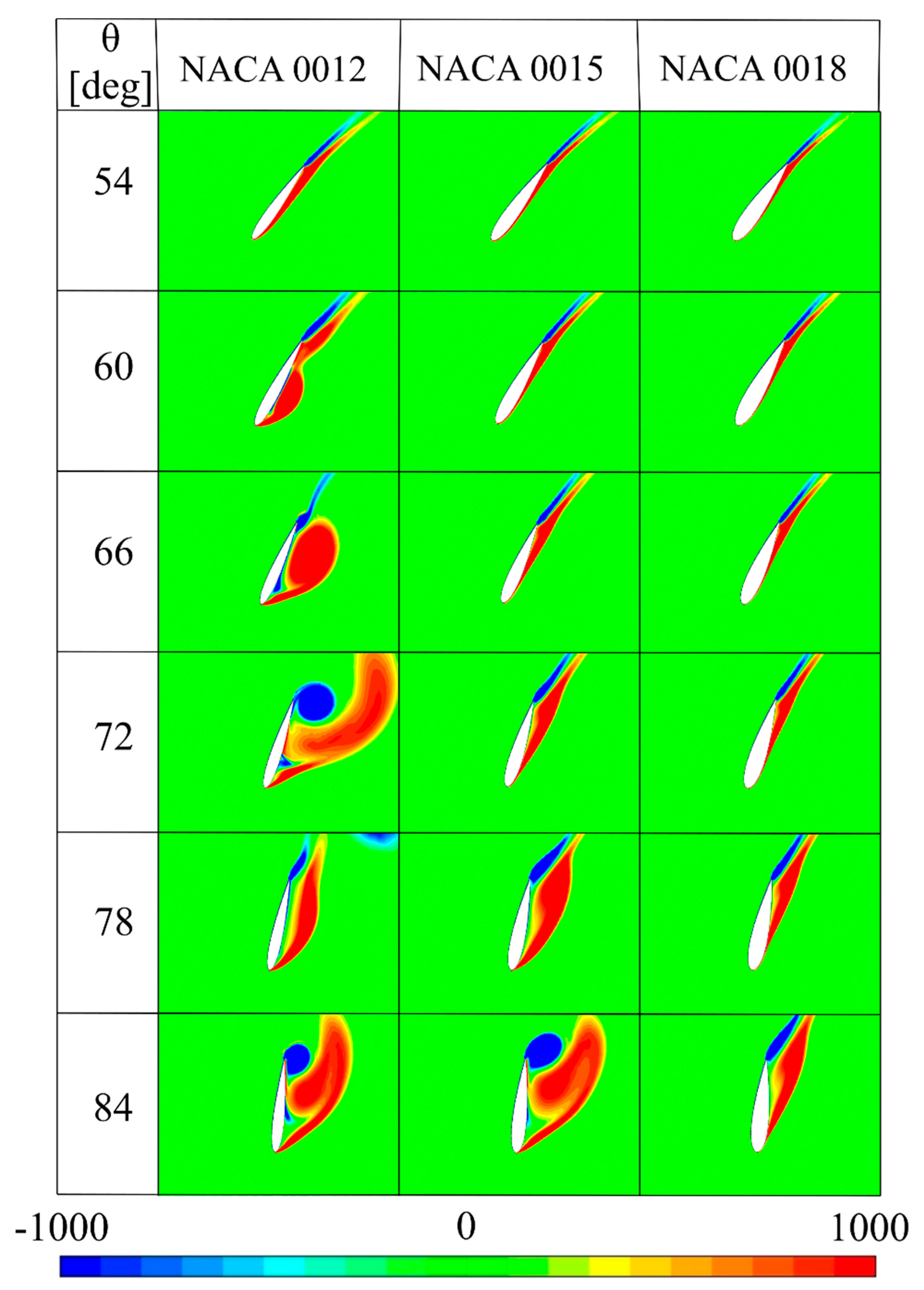 Energies 13 03196 g014 Energies 13 03196 g014