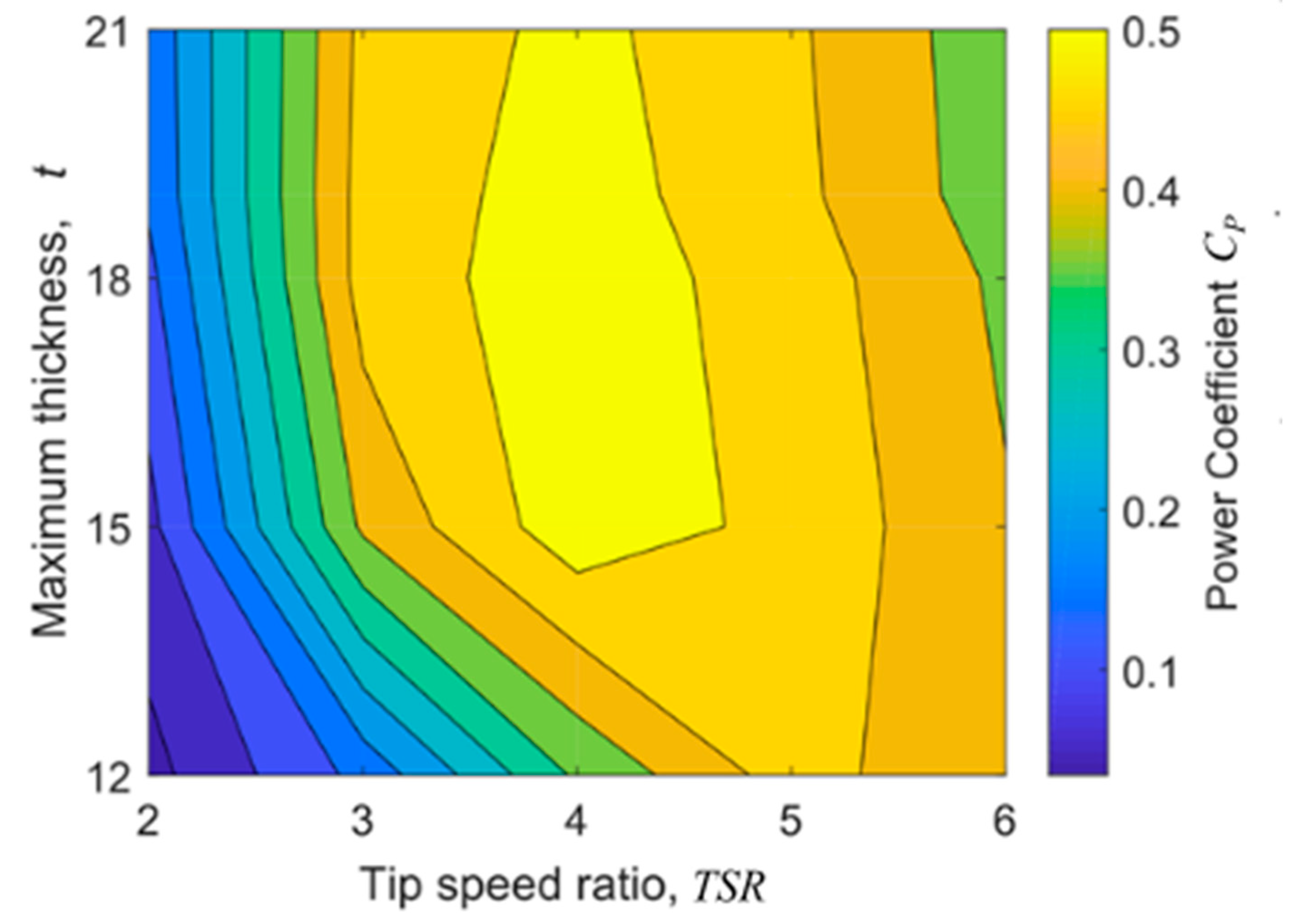Energies 13 03196 g015 Energies 13 03196 g015