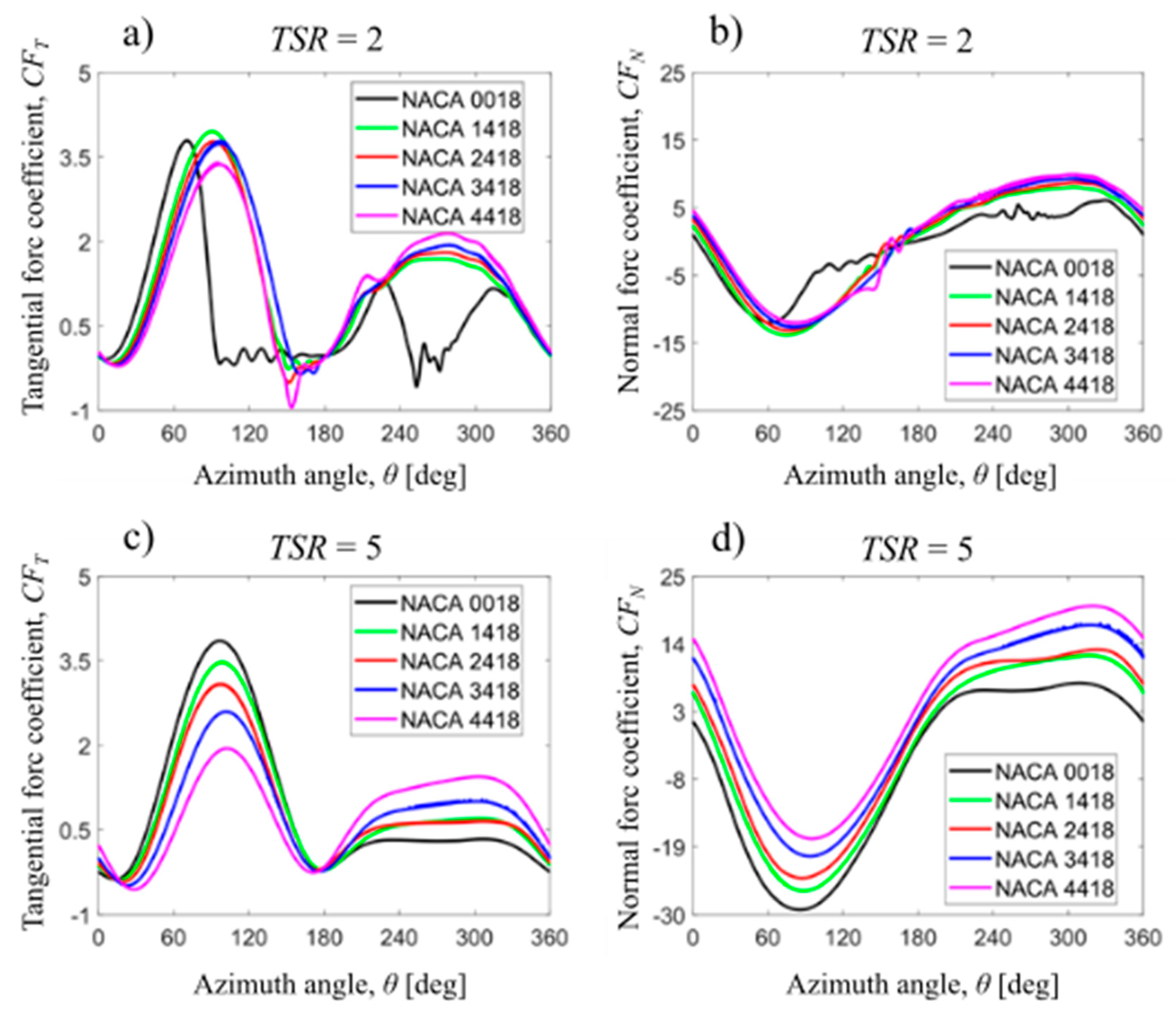 Energies 13 03196 g016 Energies 13 03196 g016