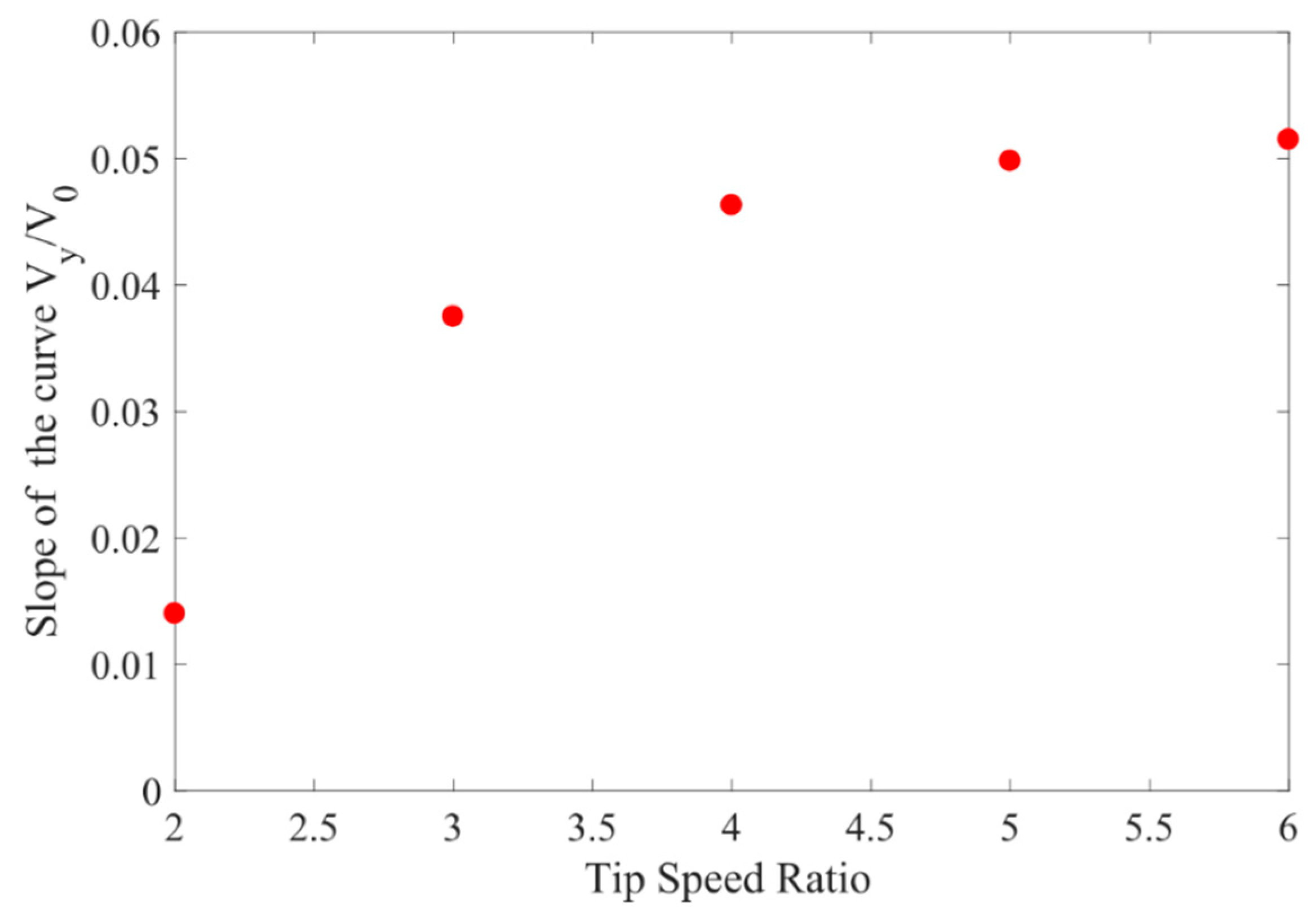 Energies 13 03196 g019 Energies 13 03196 g019