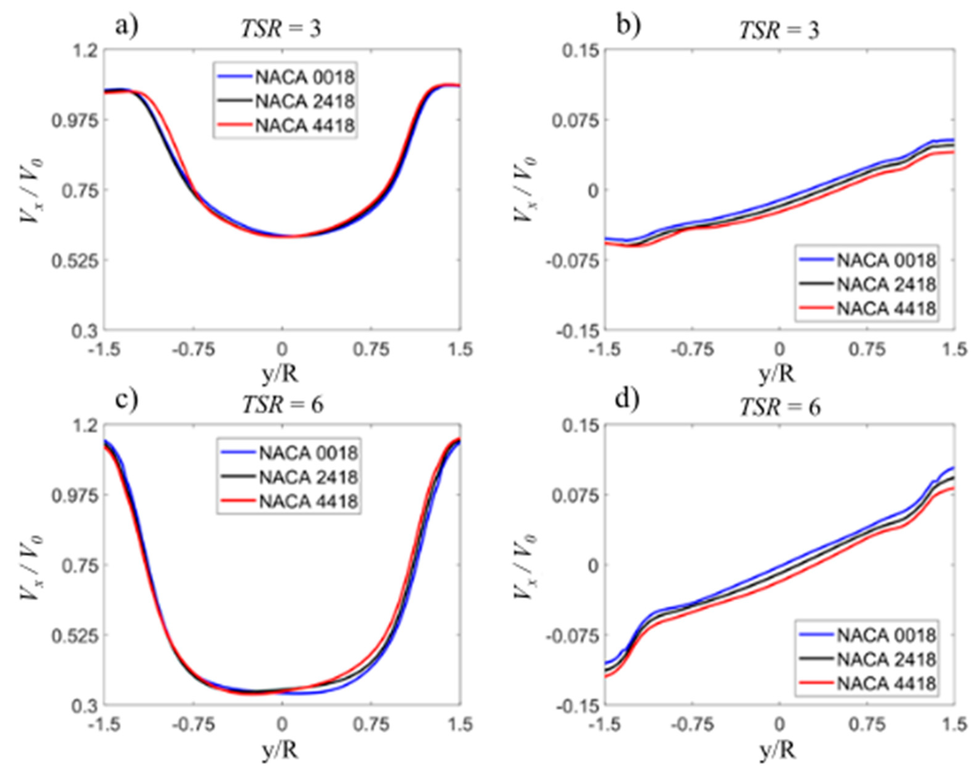 Energies 13 03196 g022 Energies 13 03196 g022