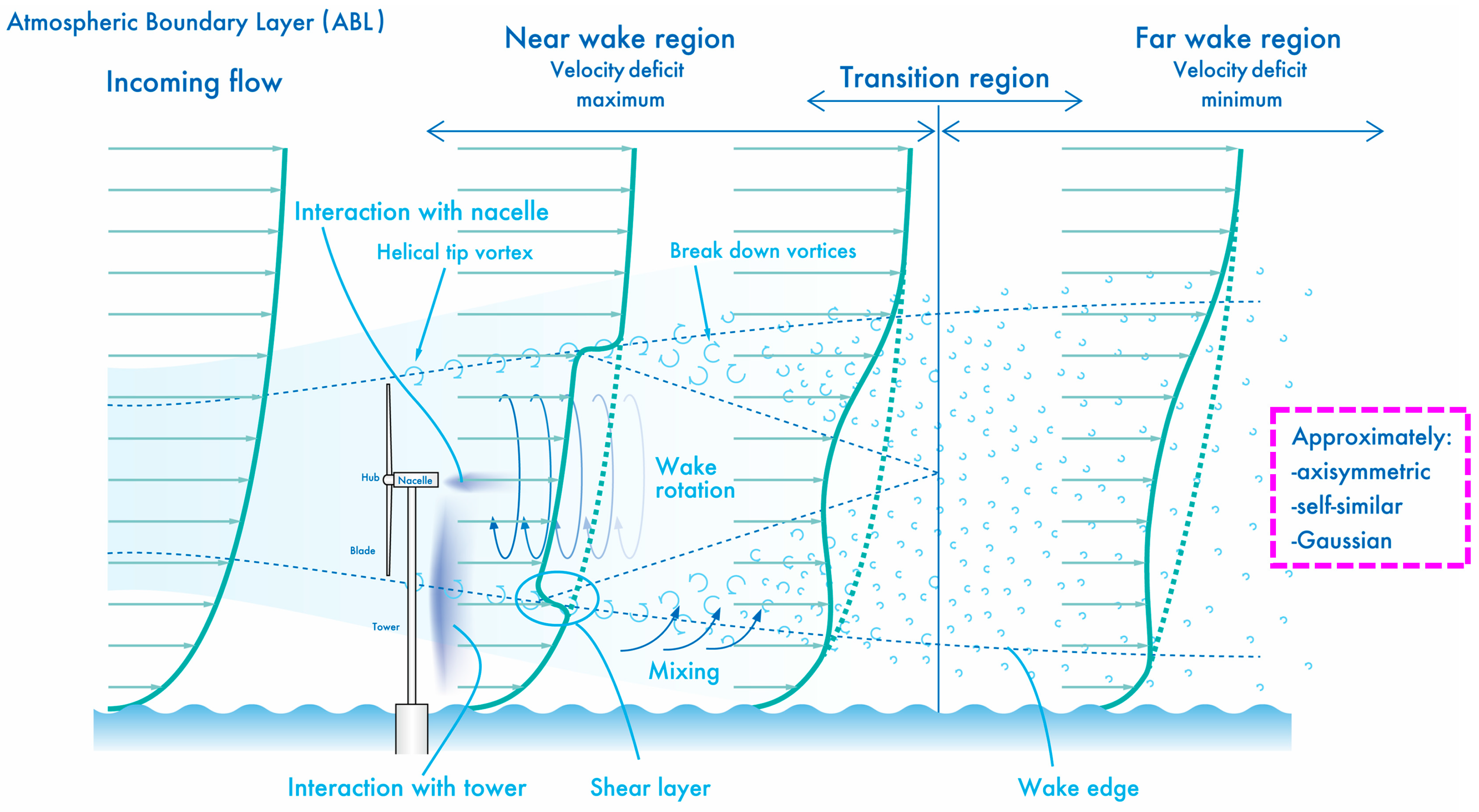Energies 13 03197 g001