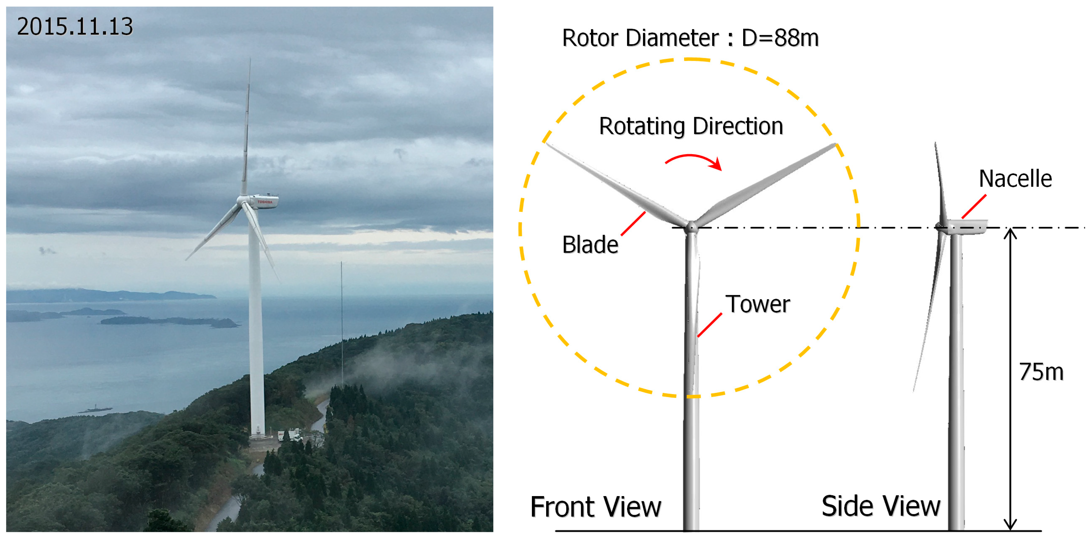 Energies 13 03197 g002
