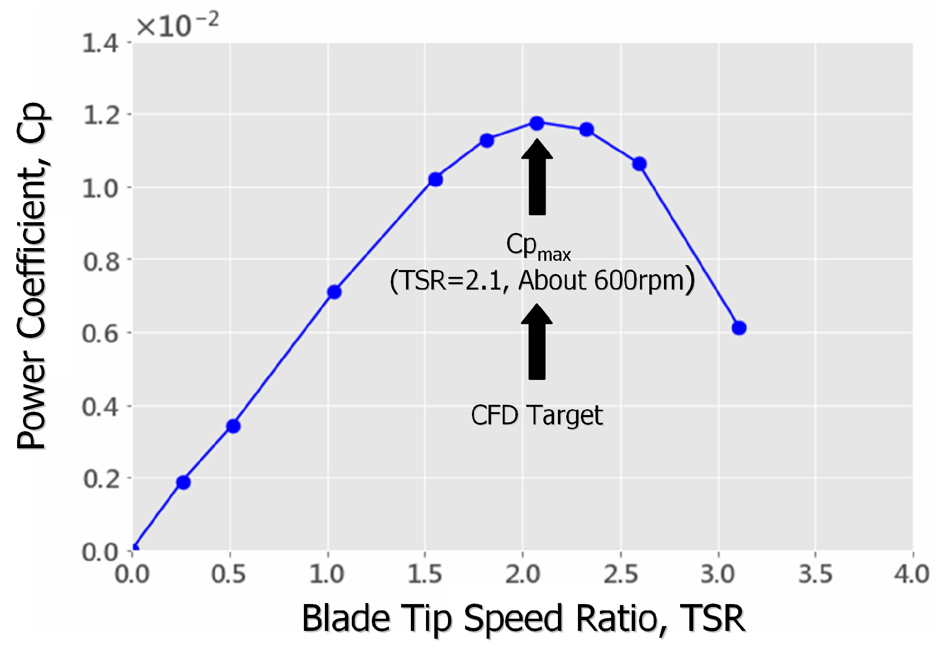 Energies 13 03197 g005