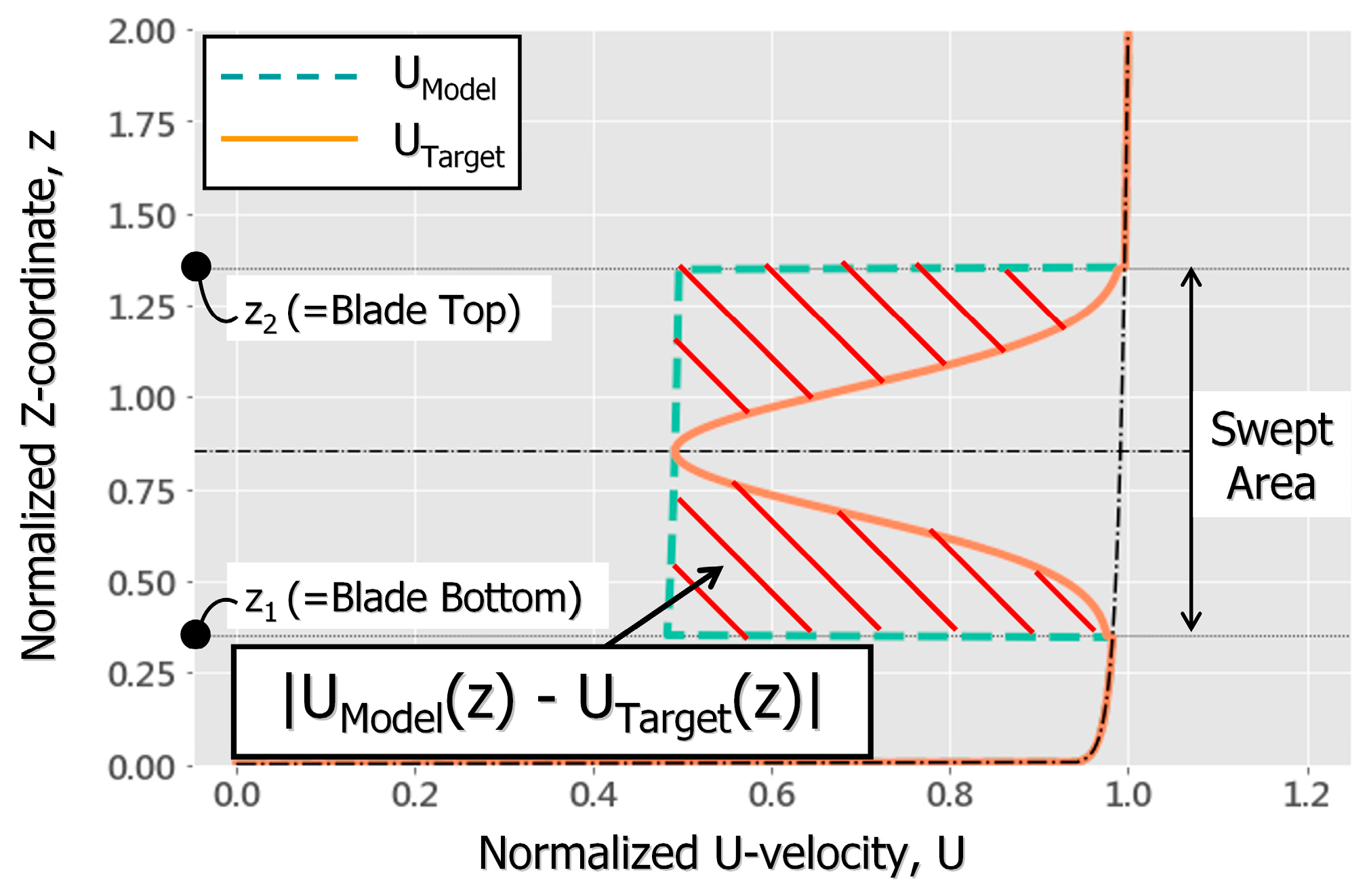 Energies 13 03197 g011