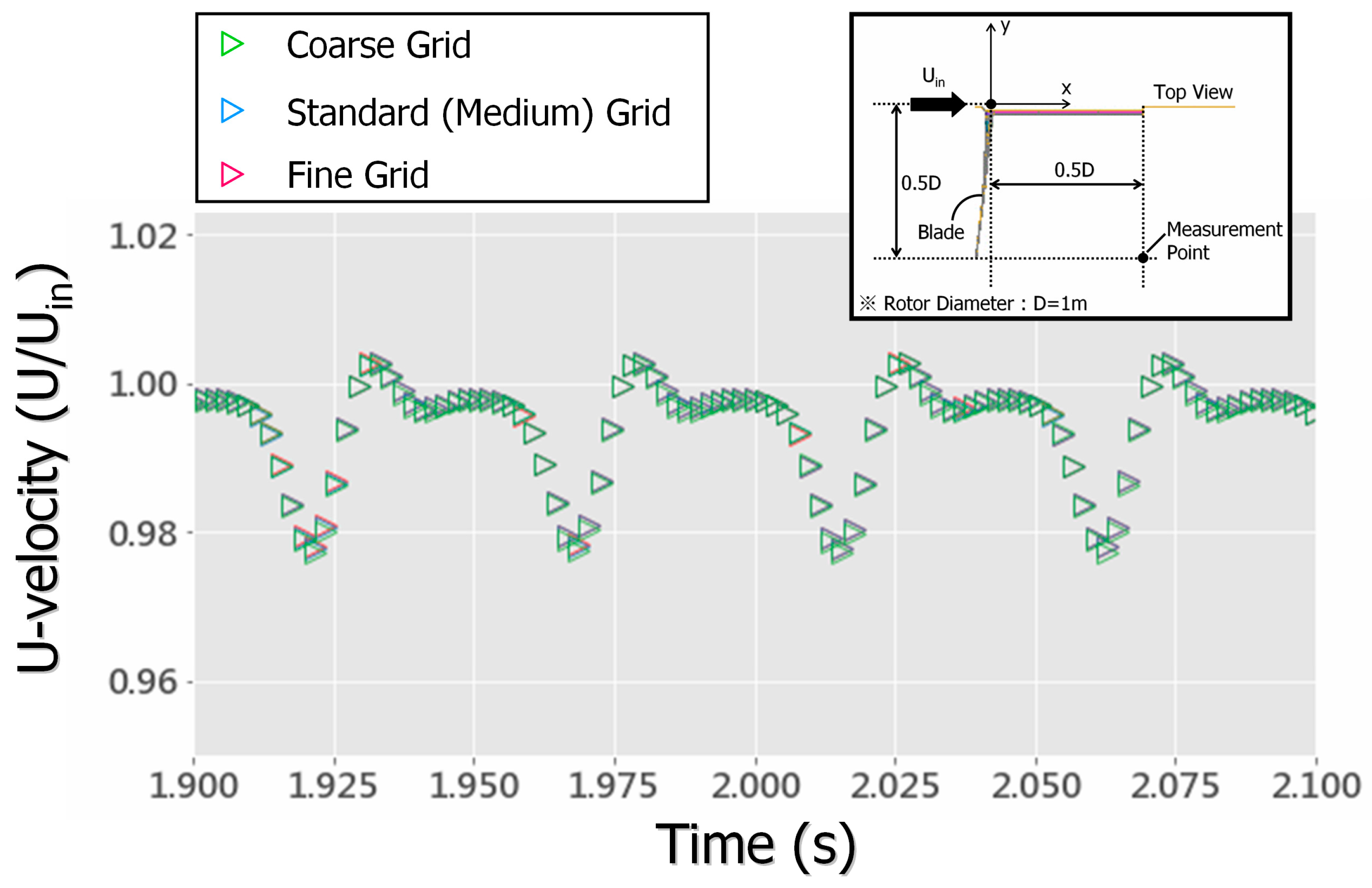 Energies 13 03197 g013