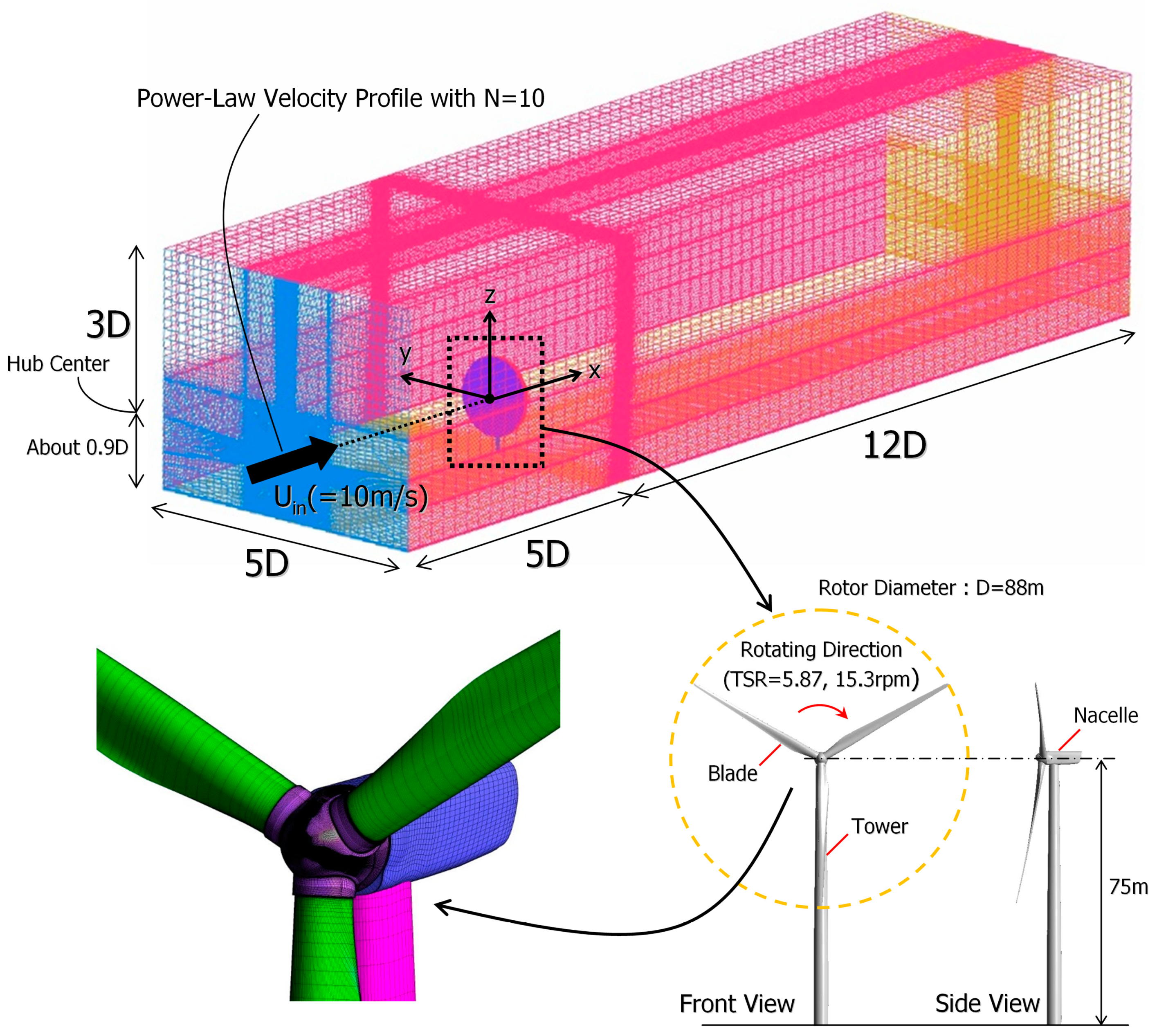 Energies 13 03197 g014