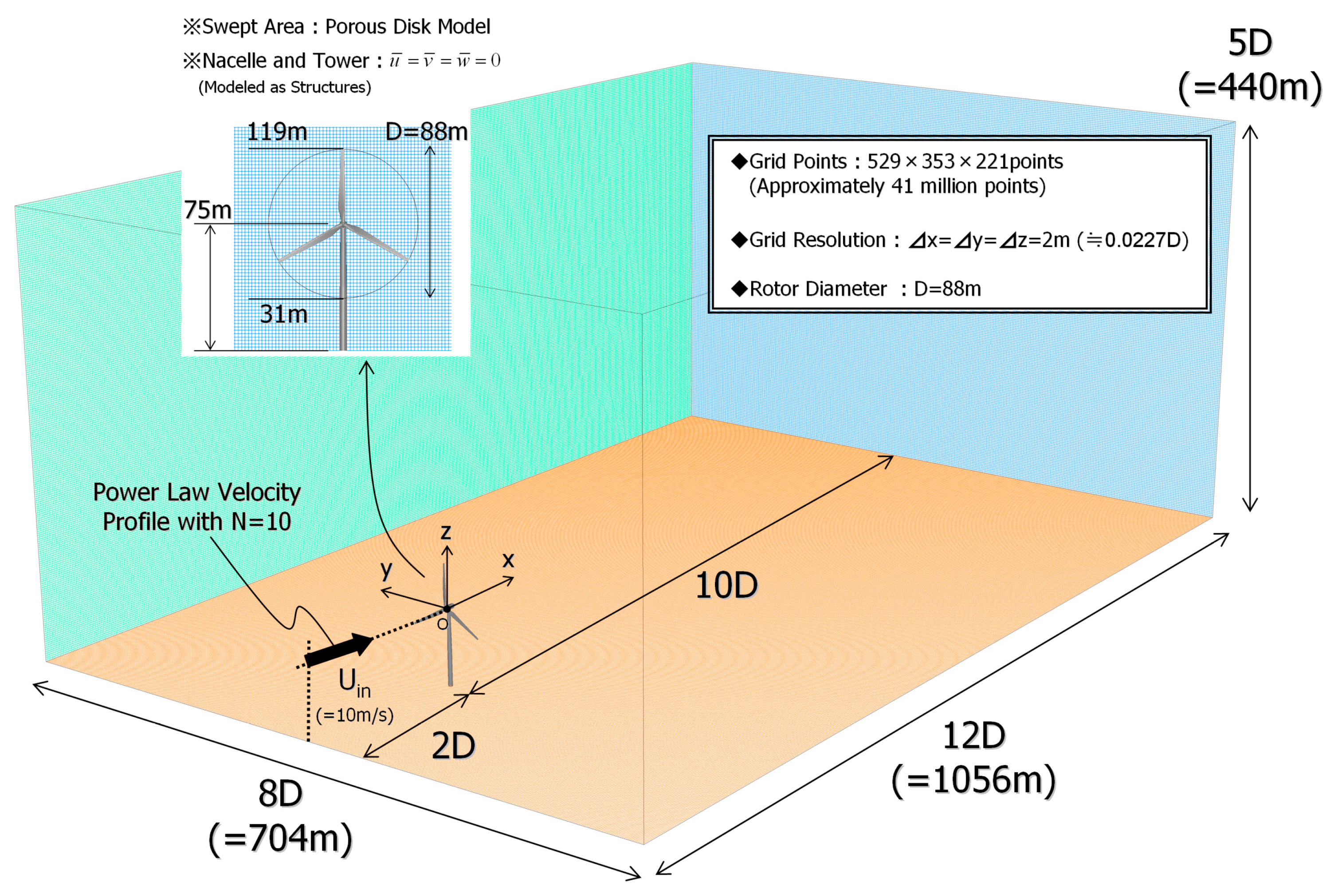 Energies 13 03197 g017