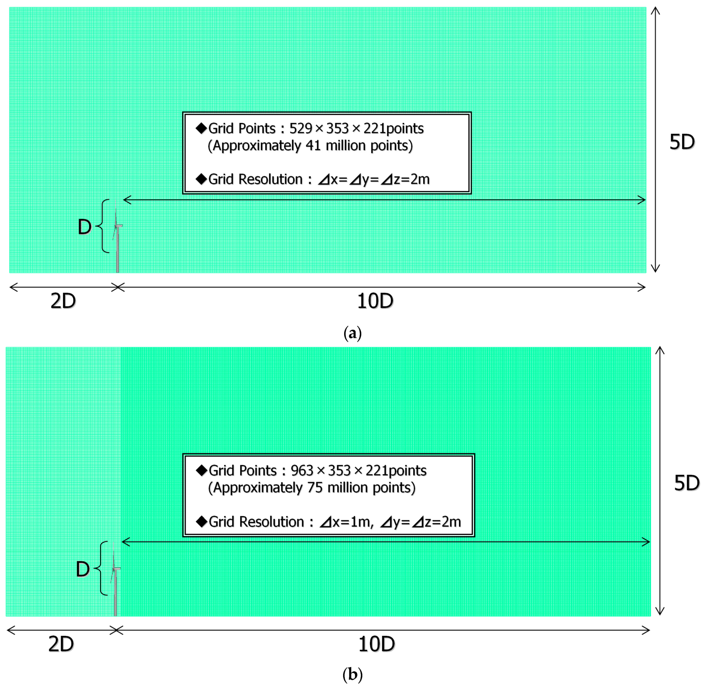 Energies 13 03197 g022