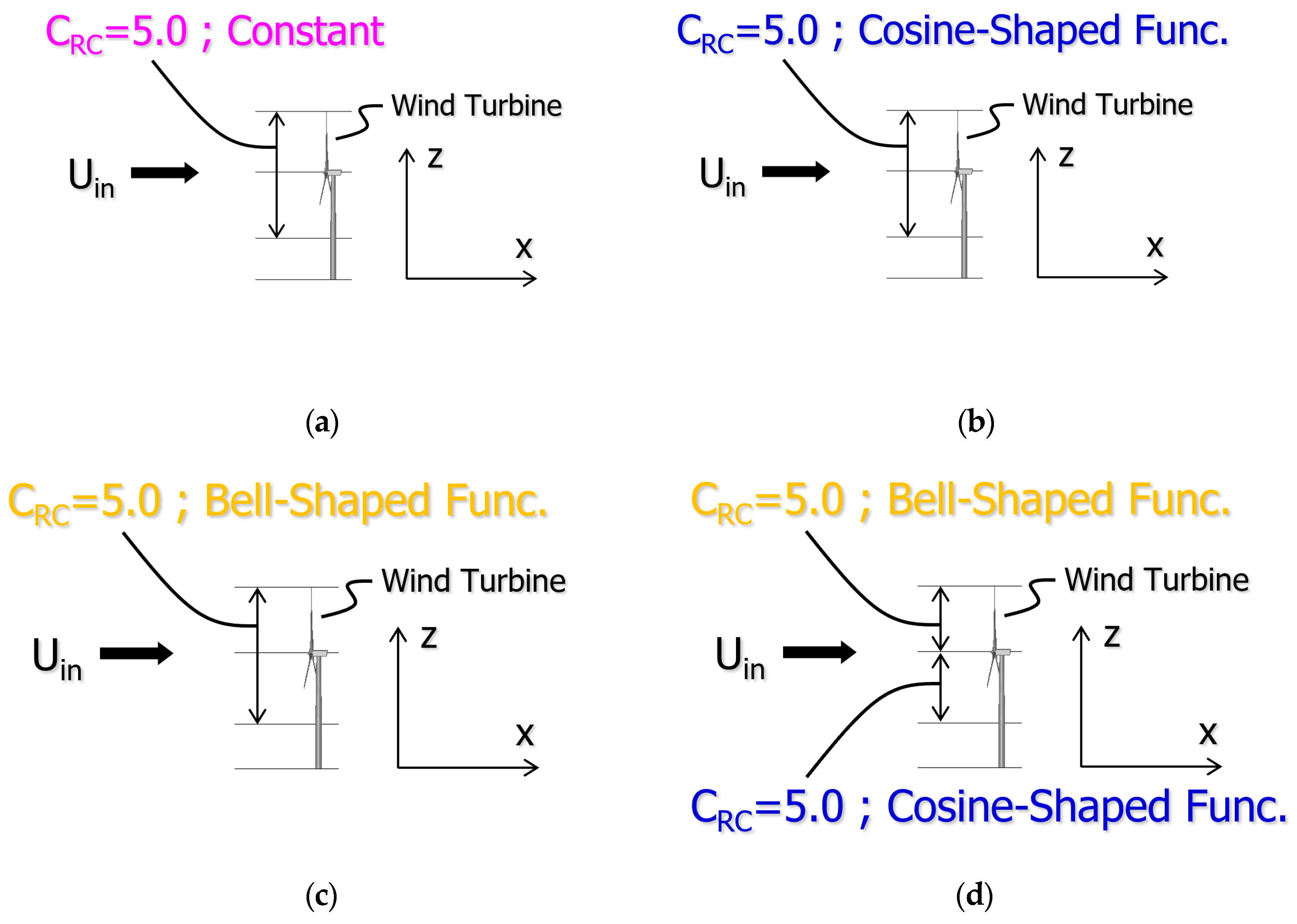 Energies 13 03197 g0a1