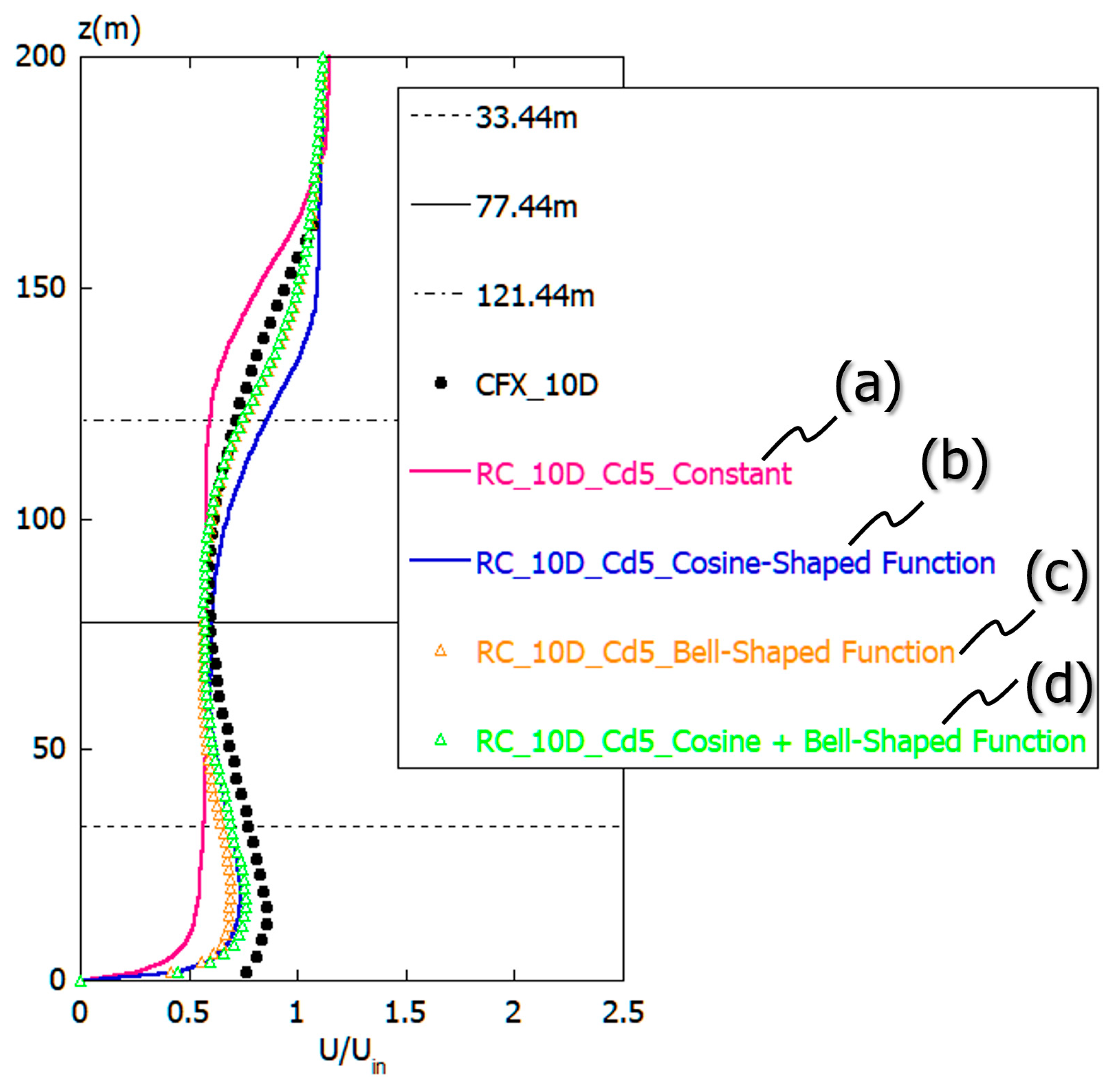 Energies 13 03197 g0a2