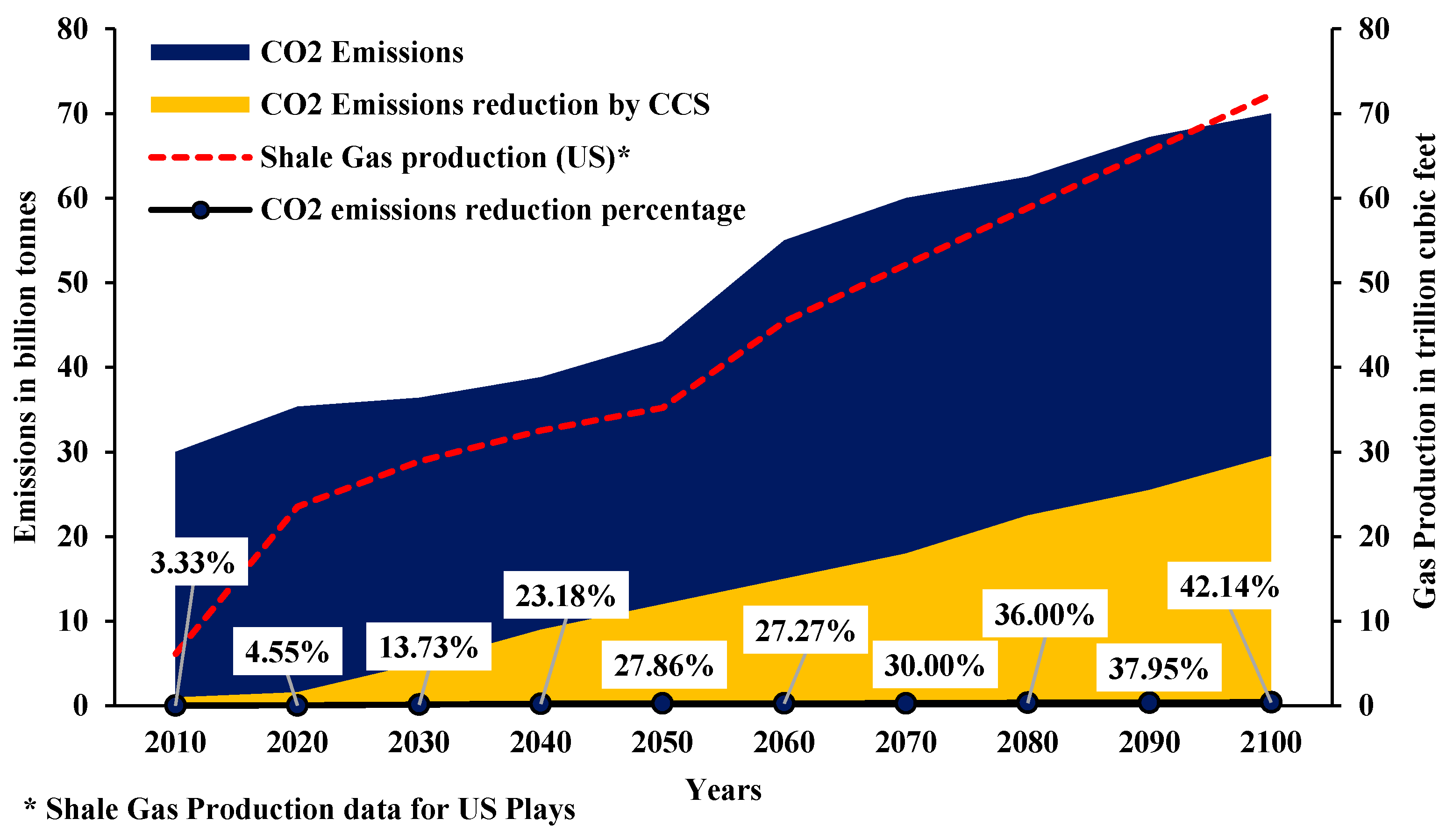 Energies Free FullText A Review on the Influence of CO2/Shale