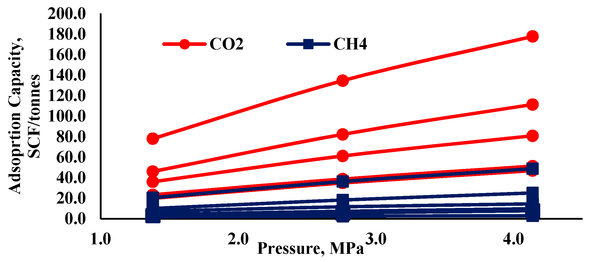 Energies Free FullText A Review on the Influence of CO2/Shale