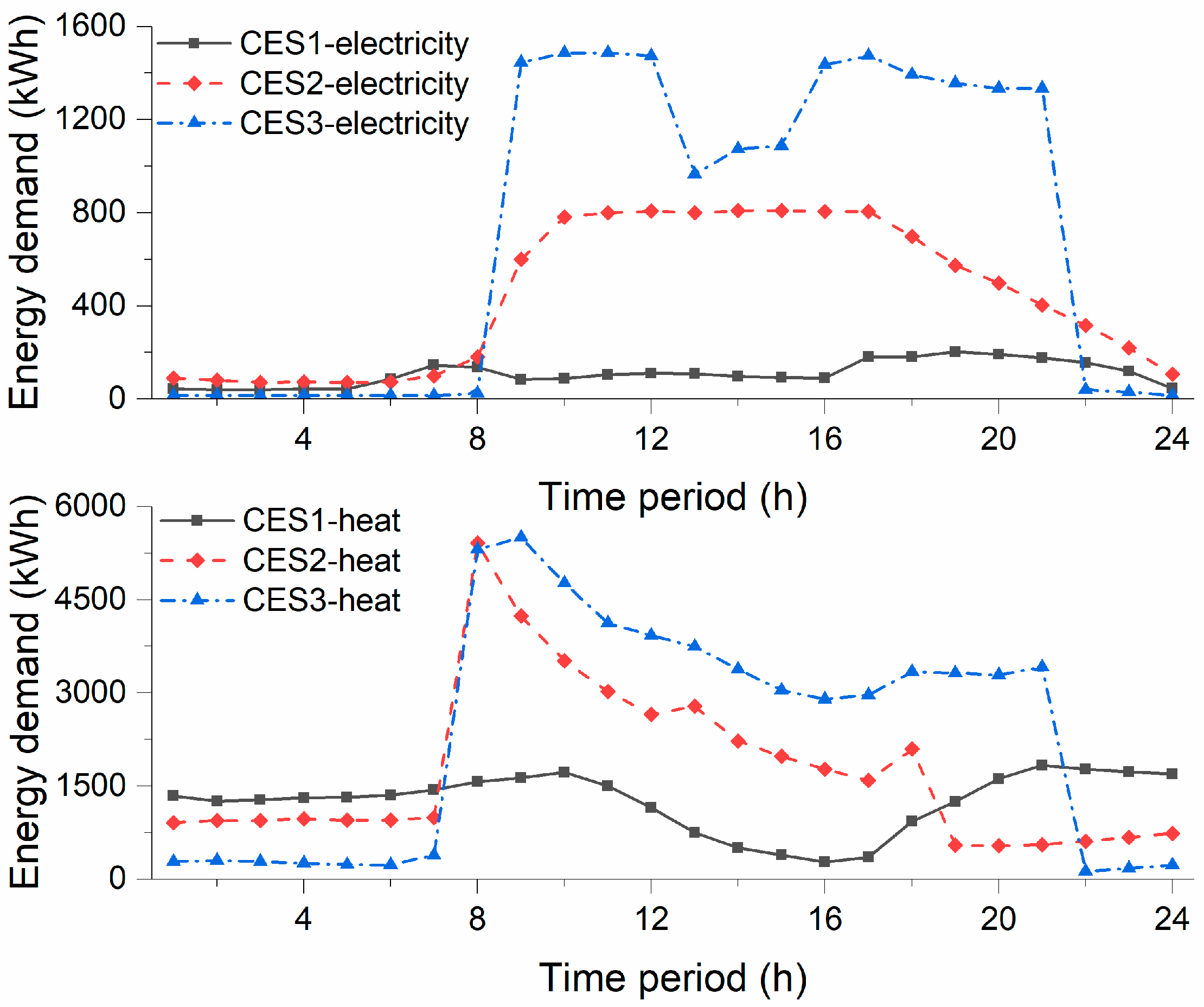 Energies 13 03202 g002