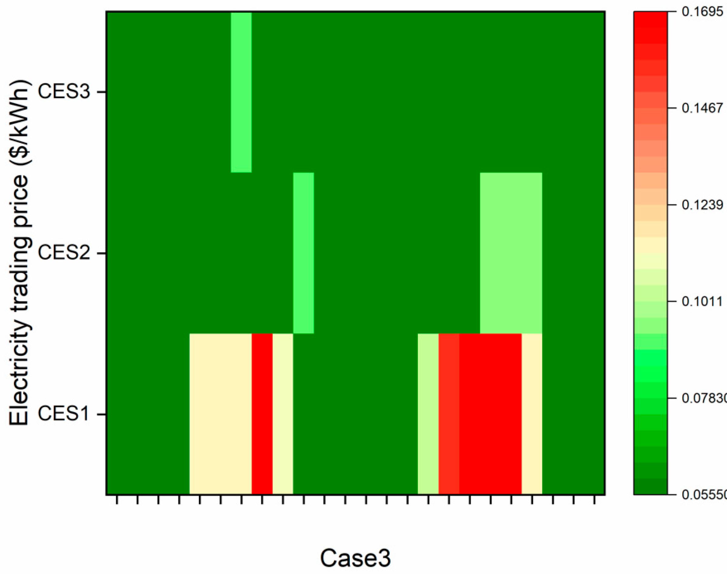 Energies 13 03202 g003